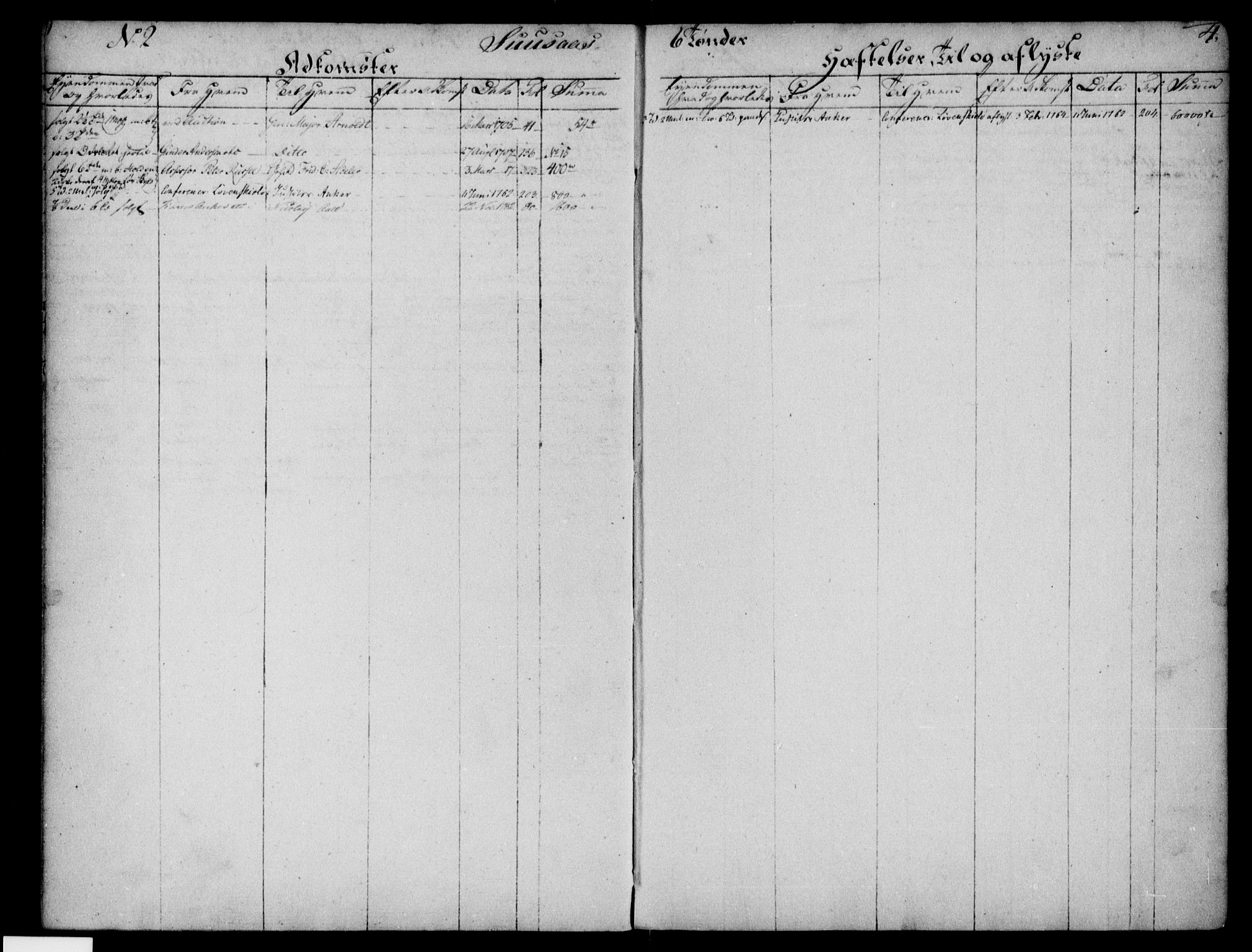 Nedre Telemark sorenskriveri, AV/SAKO-A-135/G/Gb/Gba/L0002: Panteregister nr. I 2, s. 4