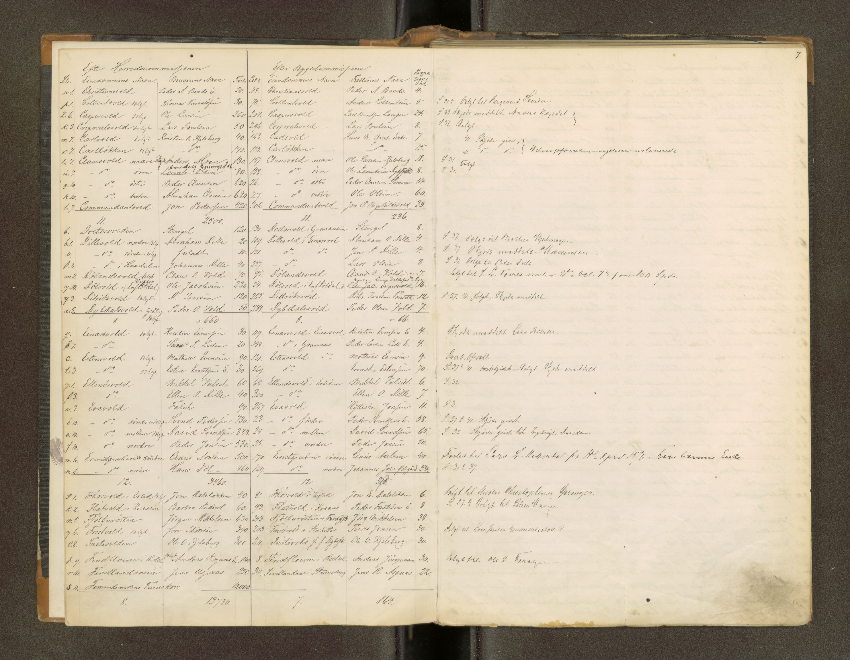 Røros kobberverk, AV/SAT-PA-0211/1/16/16A2/L0009: Jordegodset i det hele vedkommende, 1868-1897, s. 6