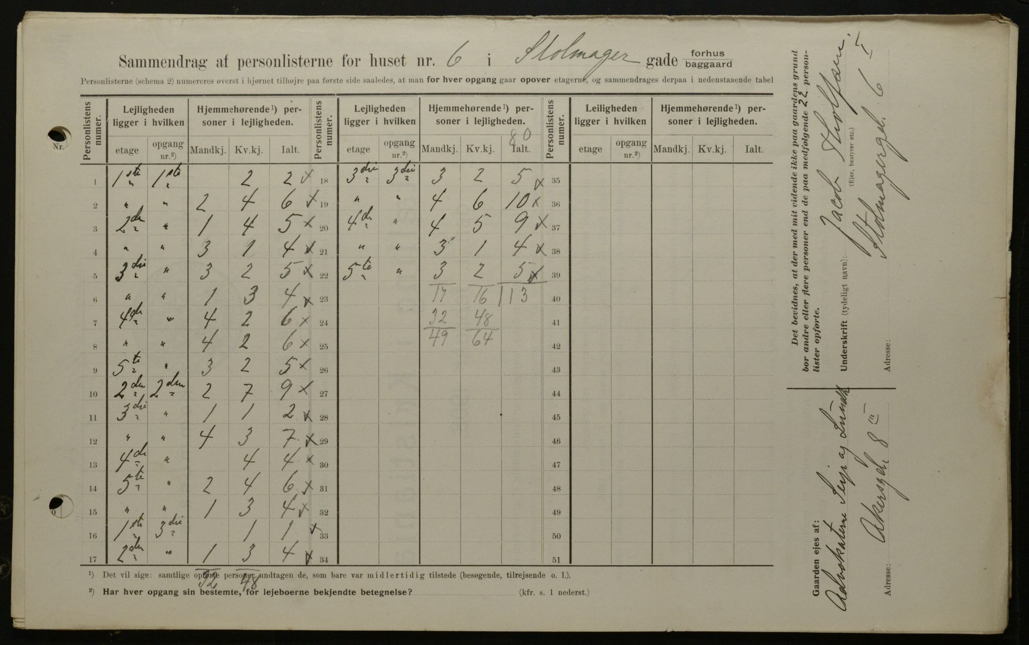 OBA, Kommunal folketelling 1.2.1908 for Kristiania kjøpstad, 1908, s. 92206