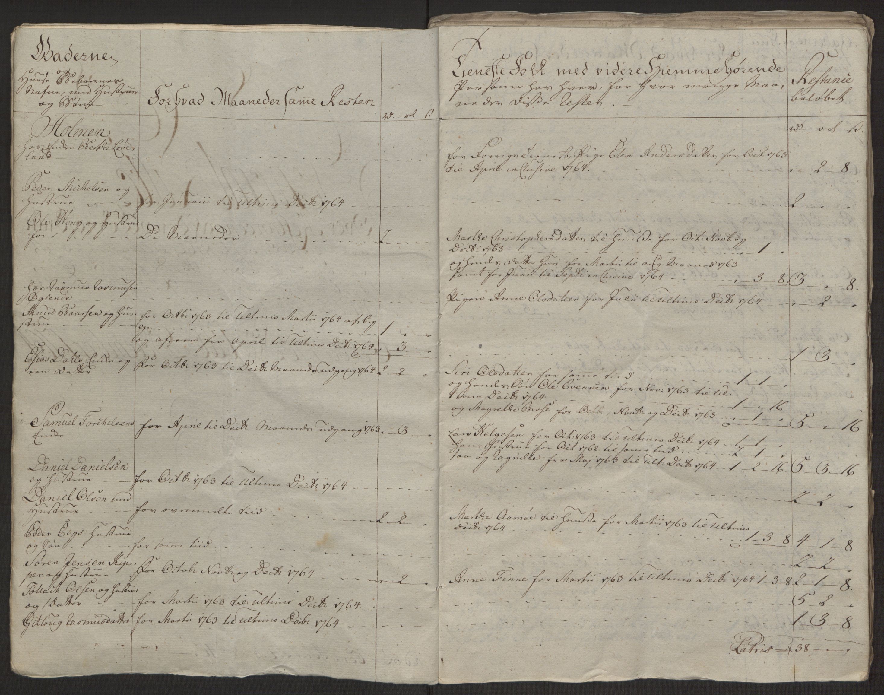 Rentekammeret inntil 1814, Reviderte regnskaper, Byregnskaper, RA/EA-4066/R/Ro/L0305/0001: [O6] Kontribusjonsregnskap / Ekstraskatt, 1762-1768, s. 278