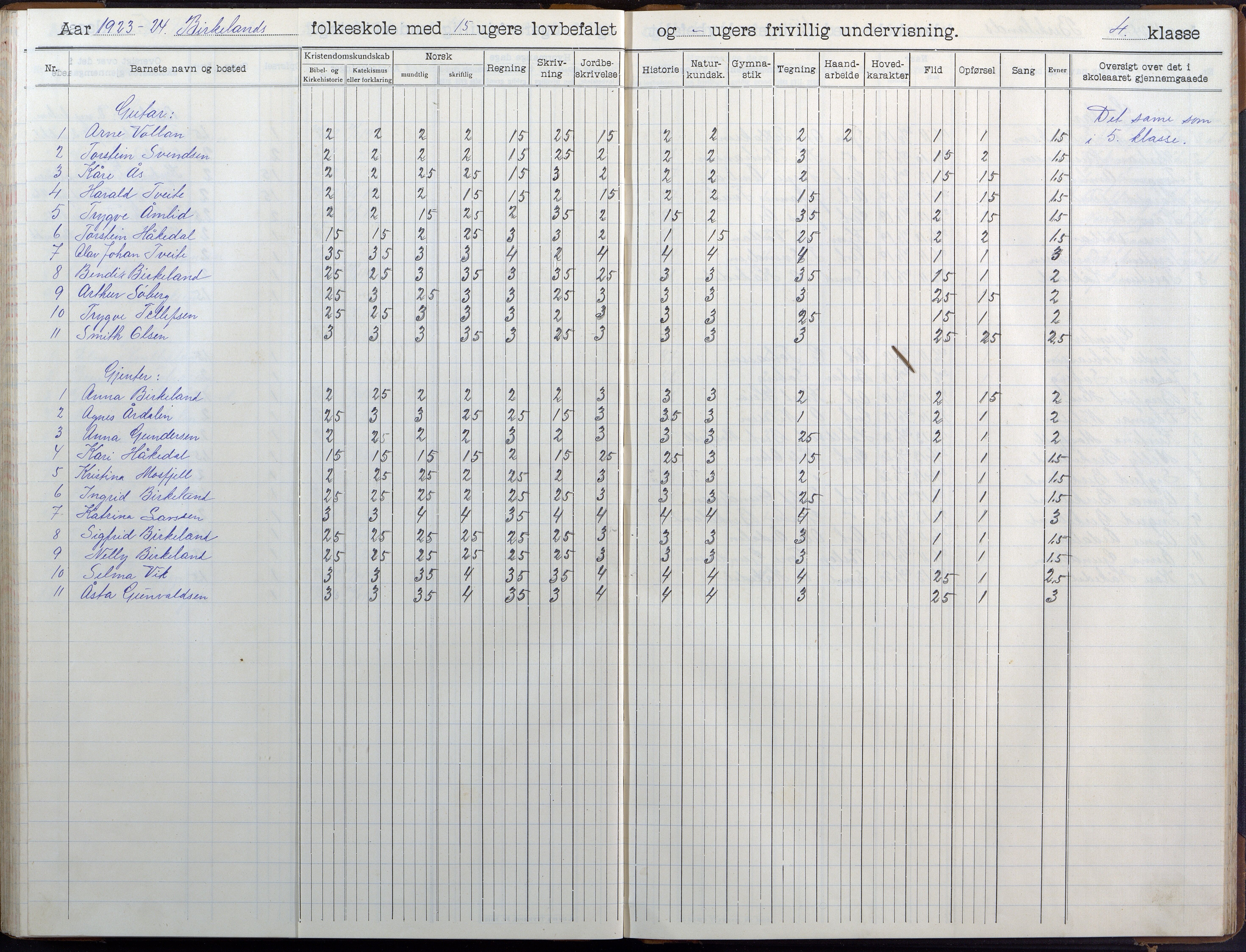 Birkenes kommune, Birkenes krets/Birkeland folkeskole frem til 1991, AAKS/KA0928-550a_91/F02/L0007: Skoleprotokoll, 1907-1931