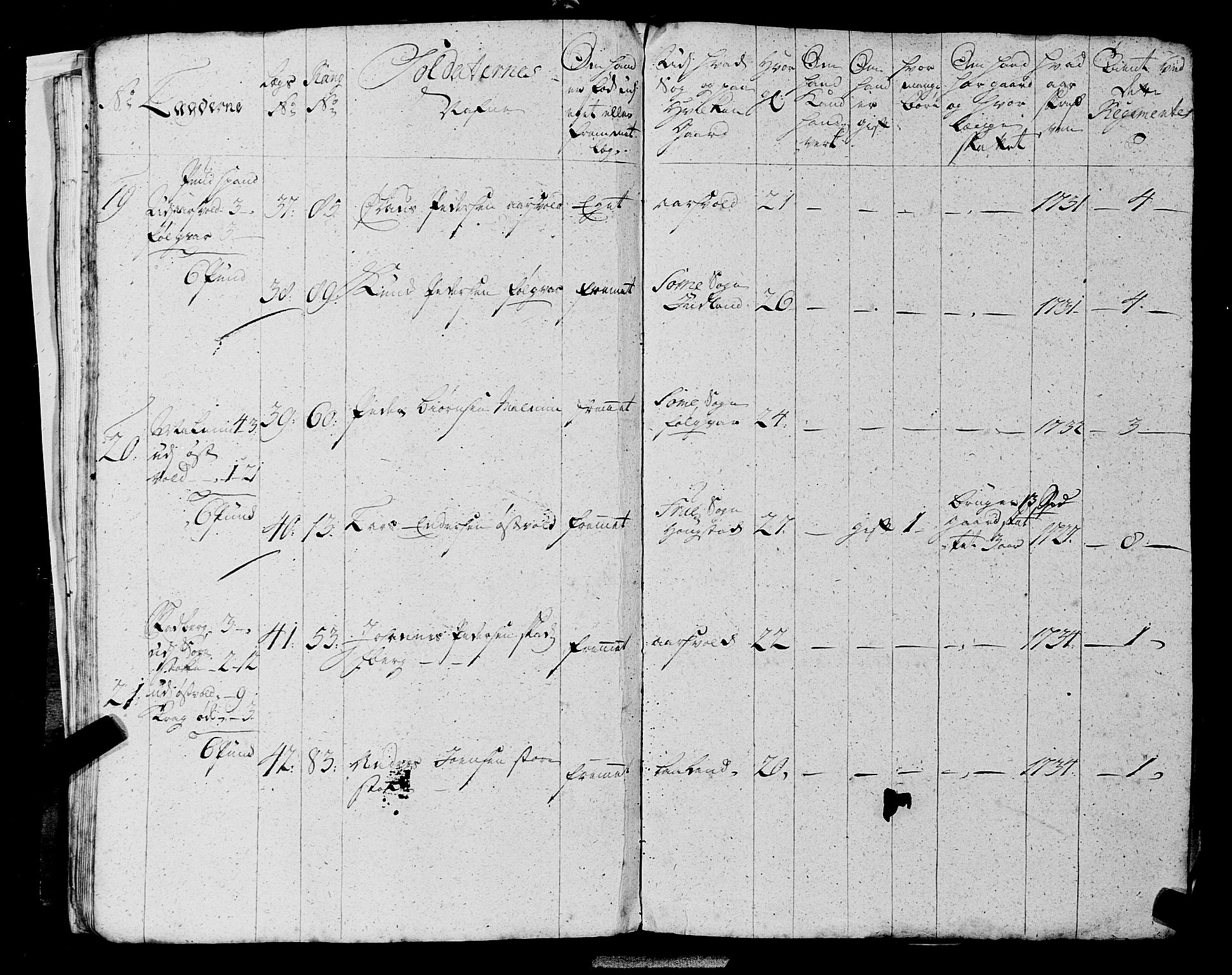 Fylkesmannen i Rogaland, AV/SAST-A-101928/99/3/325/325CA, 1655-1832, s. 3053