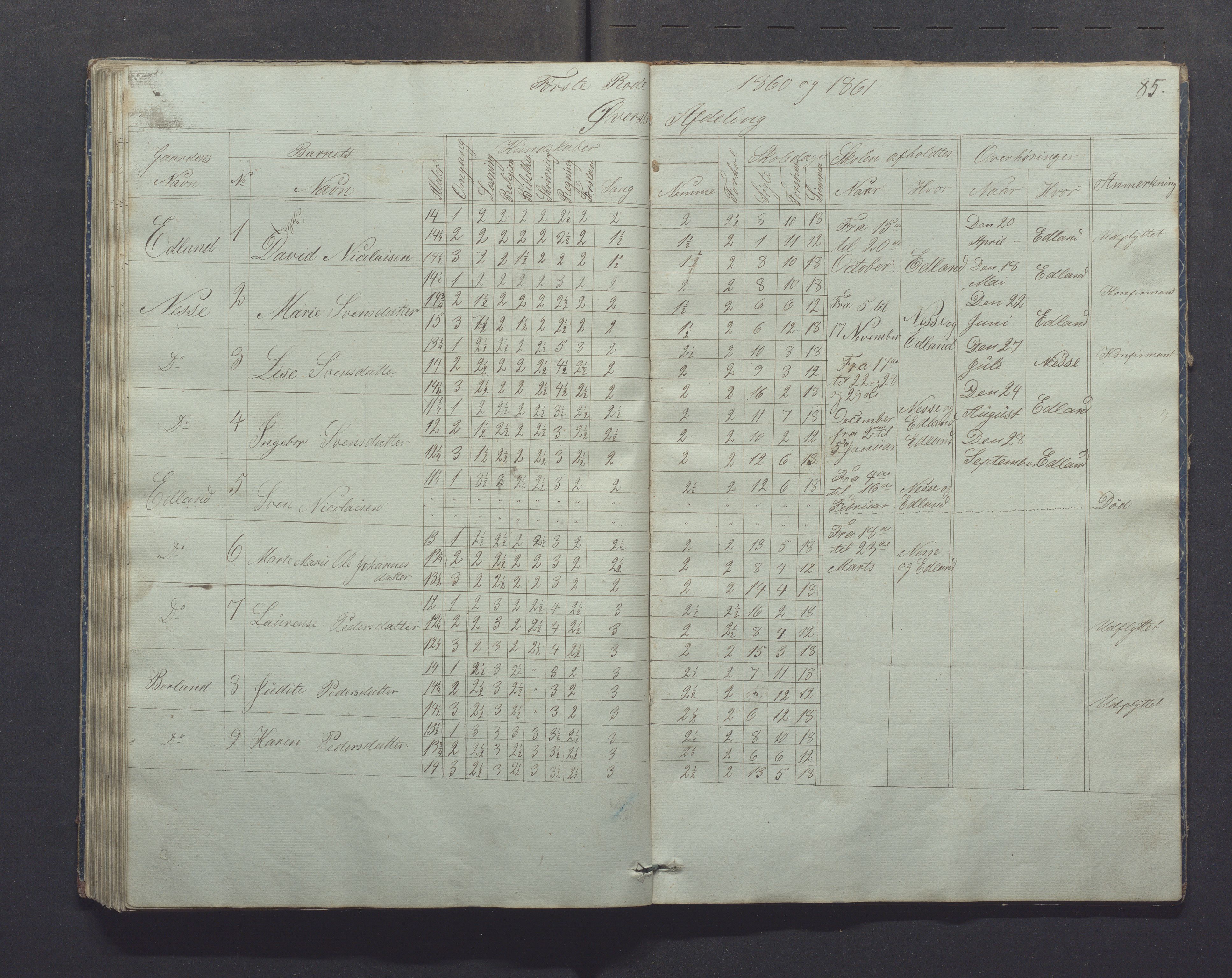 Gjesdal kommune - Skolestyret, IKAR/K-101388/H/L0001: Skoleprotokoll, 1847-1861, s. 85