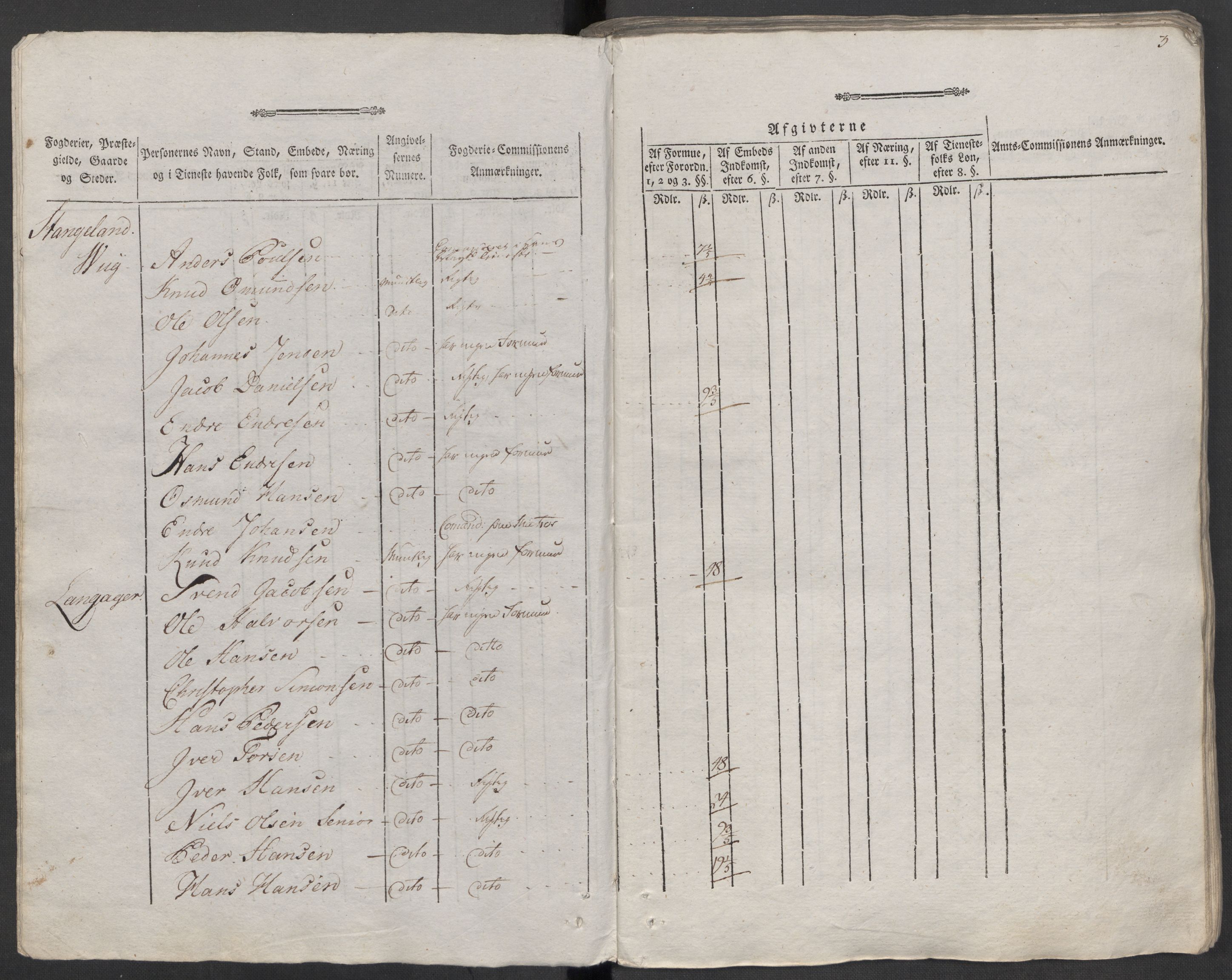 Rentekammeret inntil 1814, Reviderte regnskaper, Mindre regnskaper, AV/RA-EA-4068/Rf/Rfe/L0040: Ryfylke fogderi, Råbyggelaget fogderi, Salten fogderi, 1789, s. 7