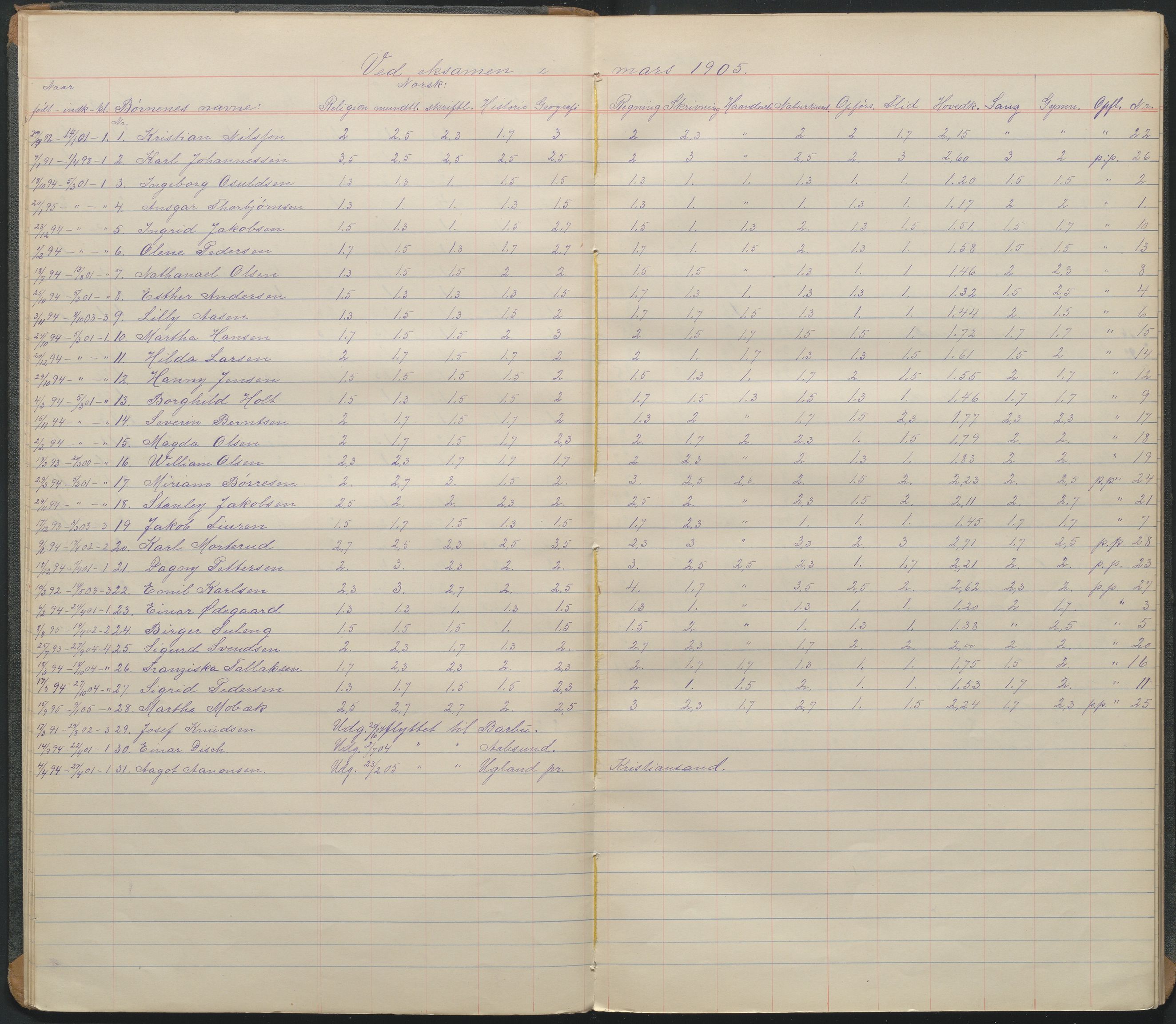 Arendal kommune, Katalog I, AAKS/KA0906-PK-I/07/L0103: Karakterprotkoll klasse 4C, 1900-1961