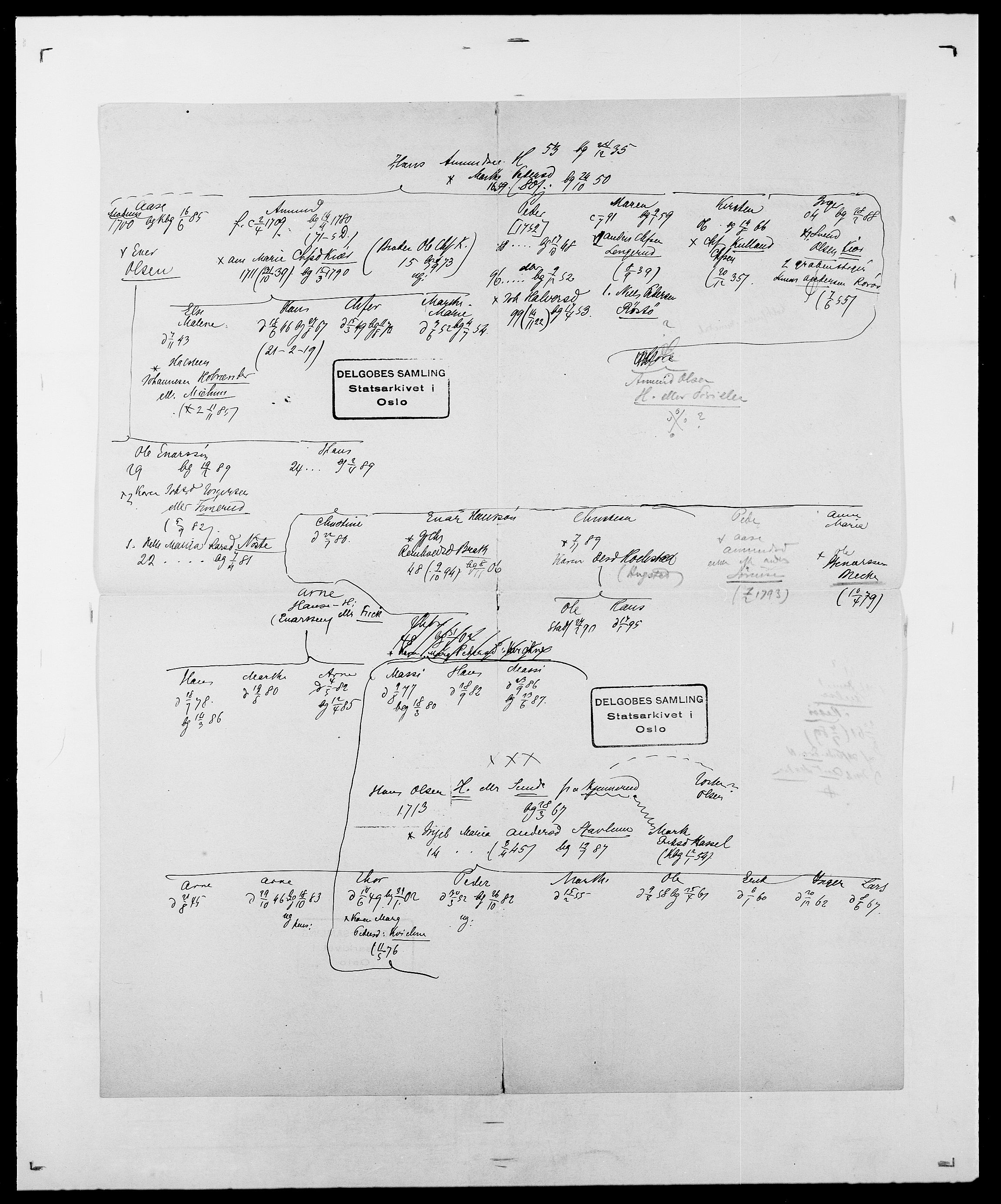 Delgobe, Charles Antoine - samling, AV/SAO-PAO-0038/D/Da/L0016: Hamborg - Hektoen, s. 532