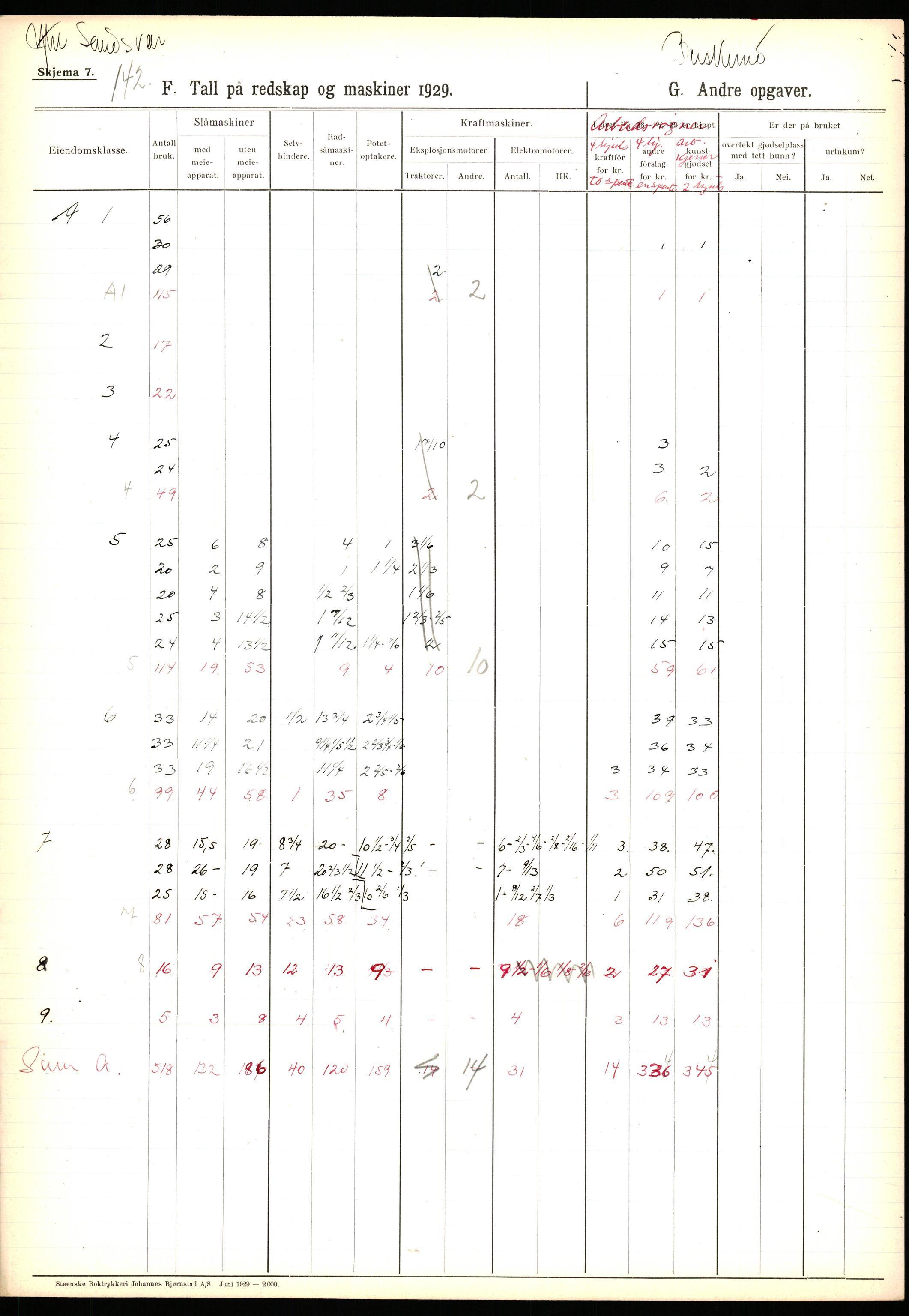 Statistisk sentralbyrå, Næringsøkonomiske emner, Jordbruk, skogbruk, jakt, fiske og fangst, AV/RA-S-2234/G/Ga/L0005: Buskerud, 1929, s. 623