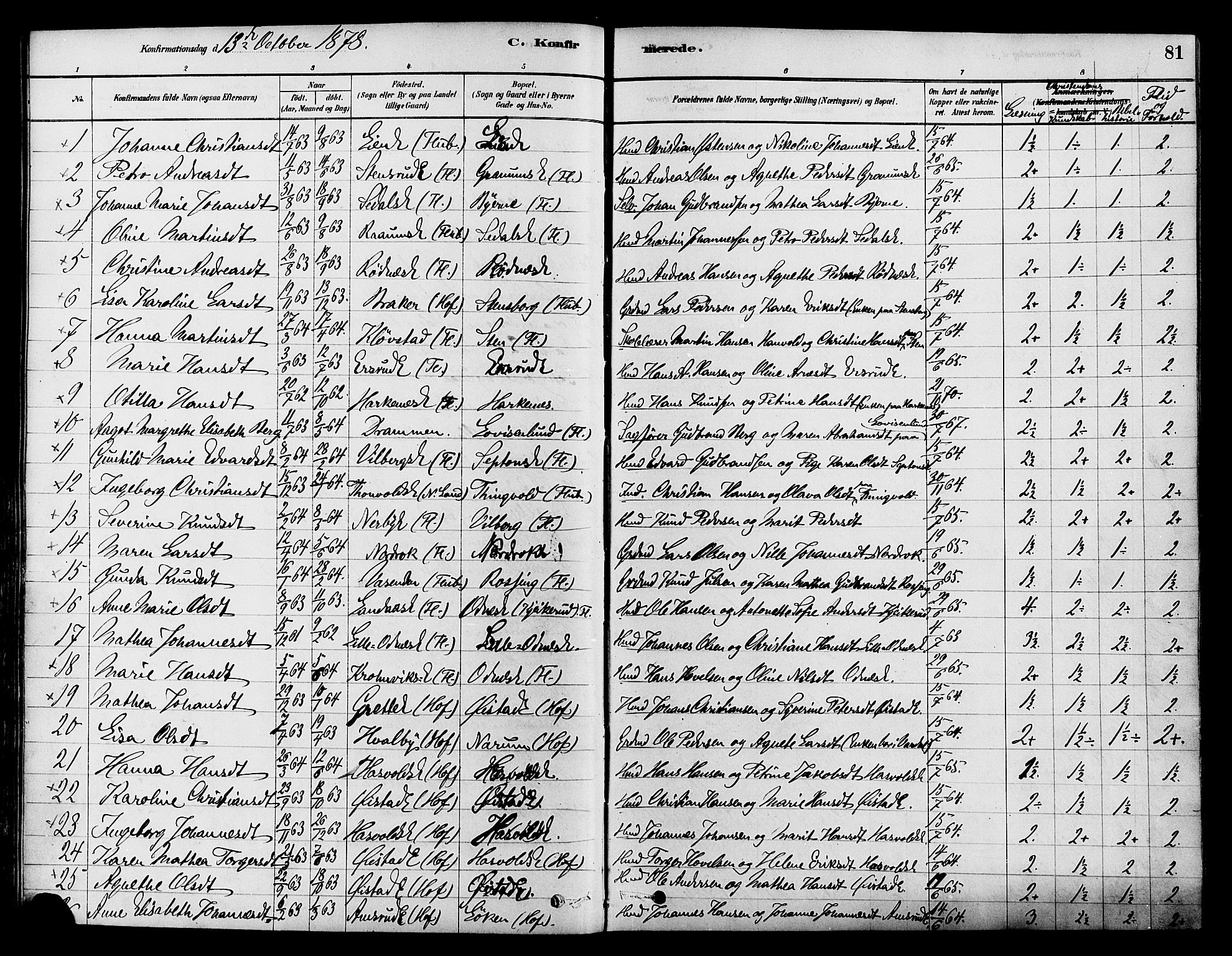 Søndre Land prestekontor, AV/SAH-PREST-122/K/L0002: Ministerialbok nr. 2, 1878-1894, s. 81