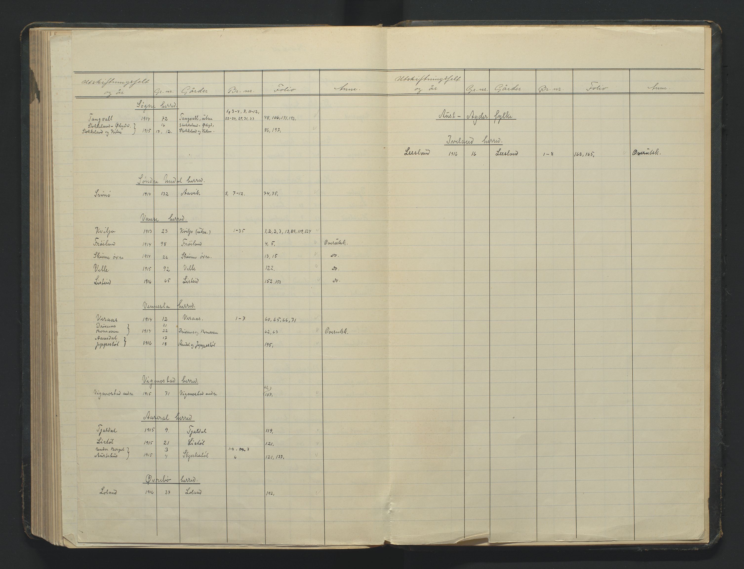 Utskiftningsformannen i Lister og Mandal amt, AV/SAK-1541-0003/F/Fa/Faa/L0040: Utskiftningsprotokoll med register nr A-8, 1913-1917