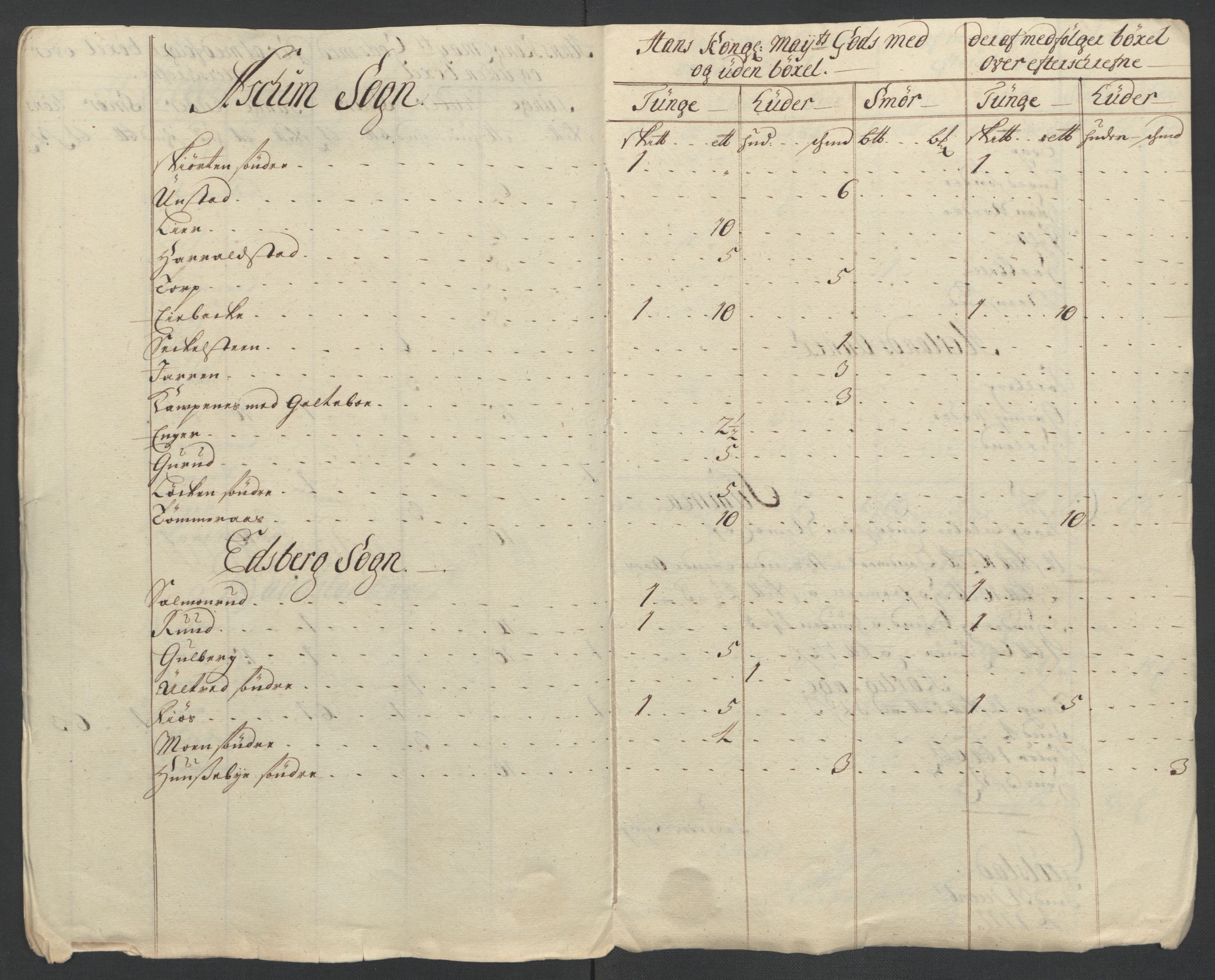 Rentekammeret inntil 1814, Reviderte regnskaper, Fogderegnskap, AV/RA-EA-4092/R07/L0303: Fogderegnskap Rakkestad, Heggen og Frøland, 1711, s. 31
