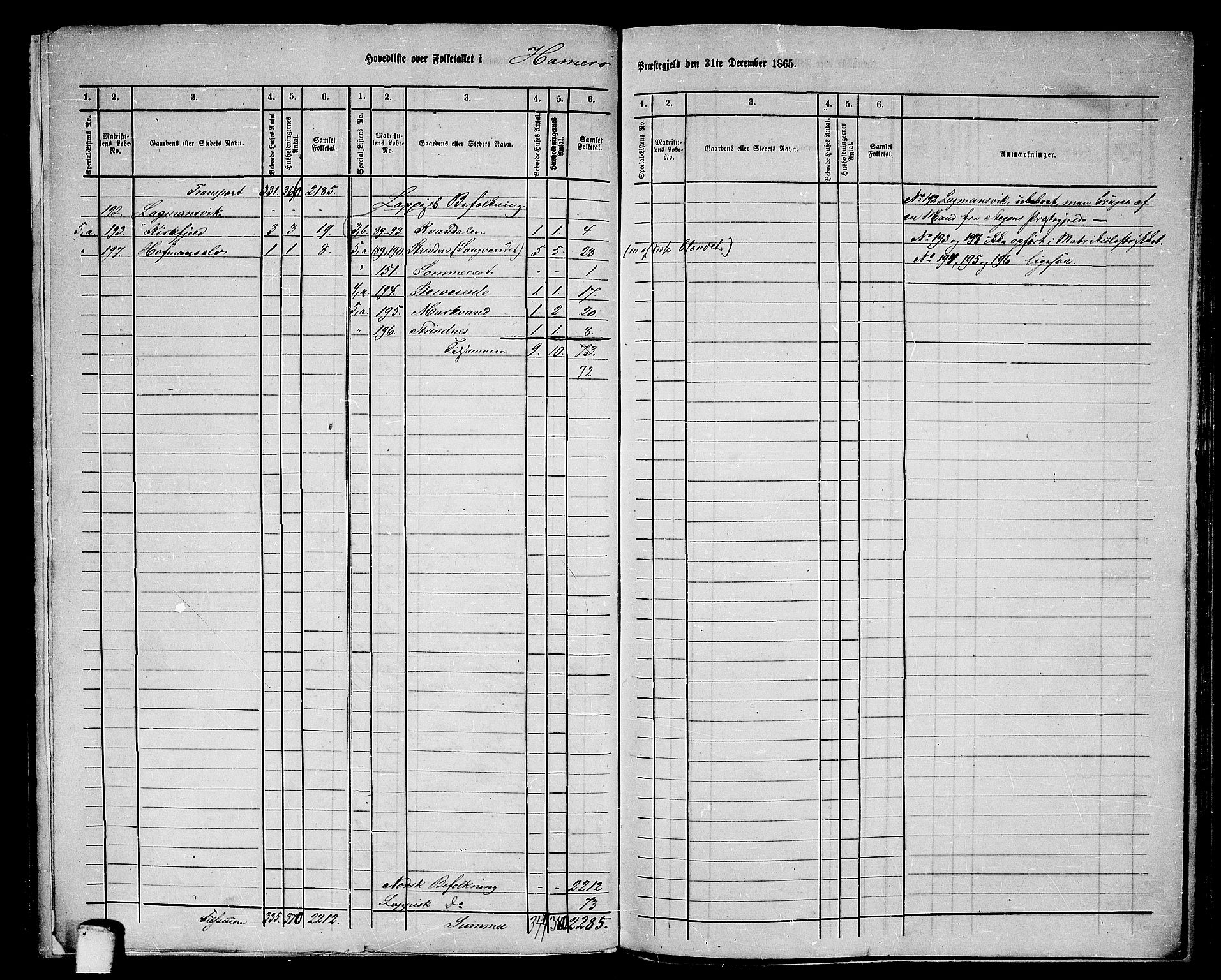 RA, Folketelling 1865 for 1849P Hamarøy prestegjeld, 1865, s. 3
