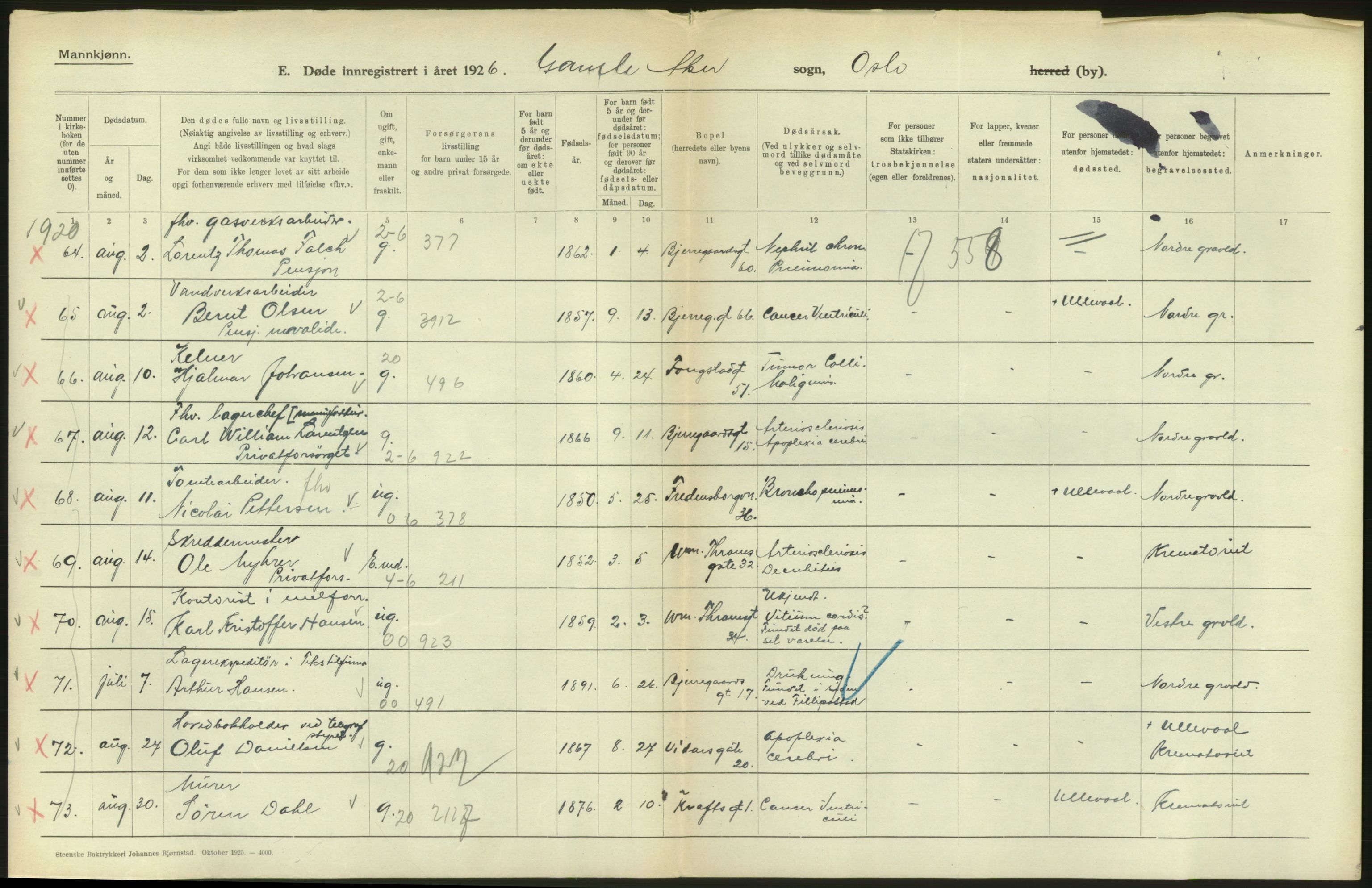 Statistisk sentralbyrå, Sosiodemografiske emner, Befolkning, AV/RA-S-2228/D/Df/Dfc/Dfcf/L0009: Oslo: Døde menn, 1926, s. 206