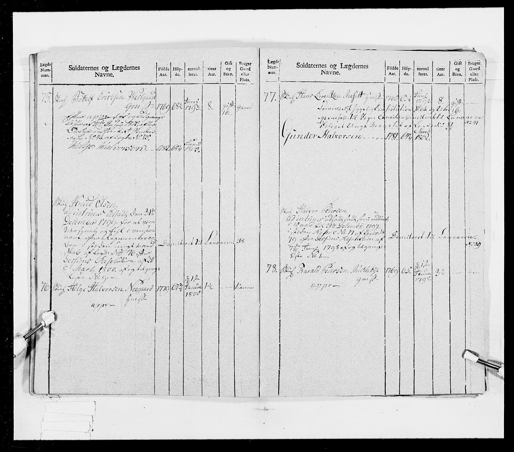 Generalitets- og kommissariatskollegiet, Det kongelige norske kommissariatskollegium, AV/RA-EA-5420/E/Eh/L0025: Skiløperkompaniene, 1766-1803, s. 202