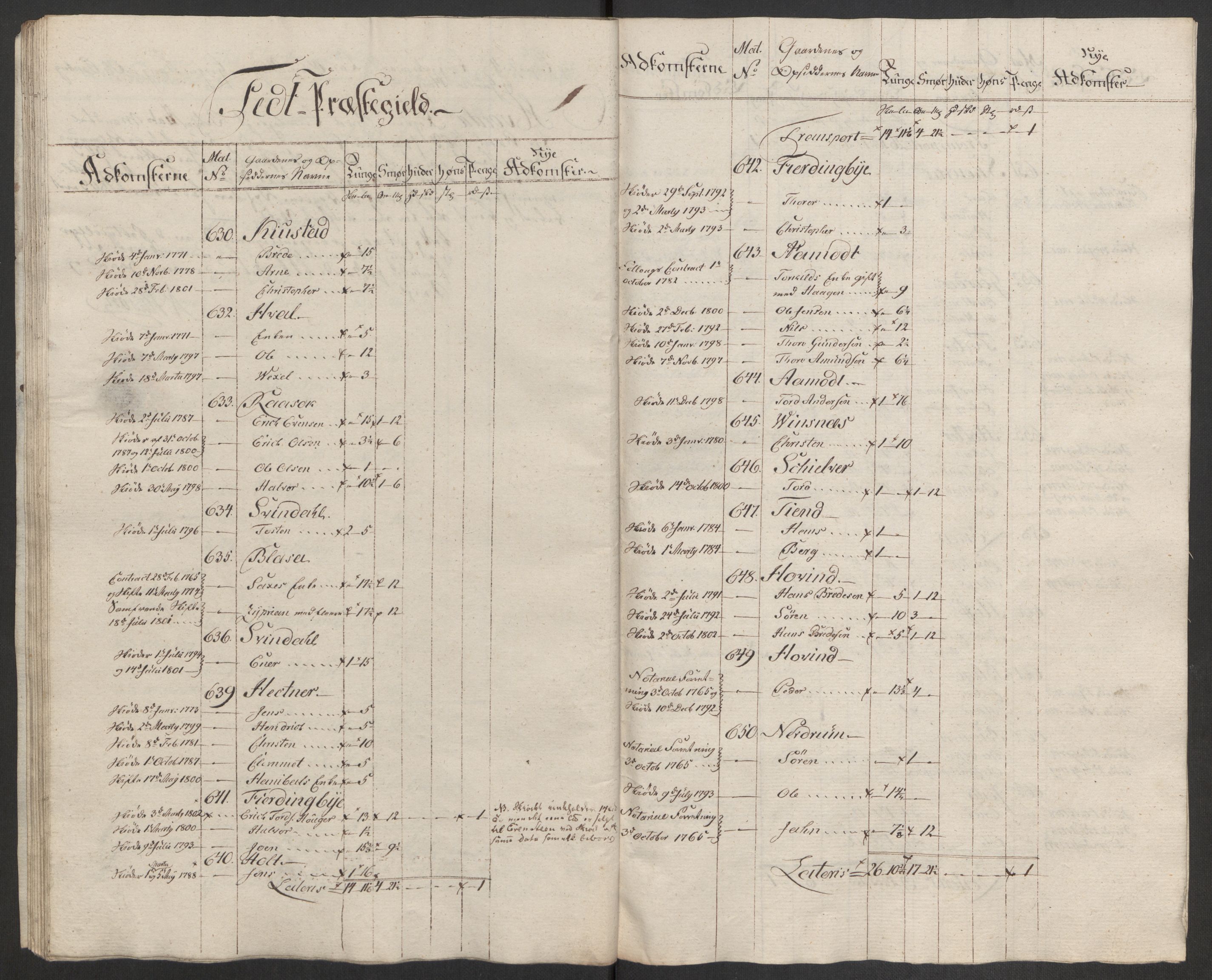 Rentekammeret inntil 1814, Reviderte regnskaper, Fogderegnskap, AV/RA-EA-4092/R11/L0679: Fogderegnskap Nedre Romerike, 1803, s. 297