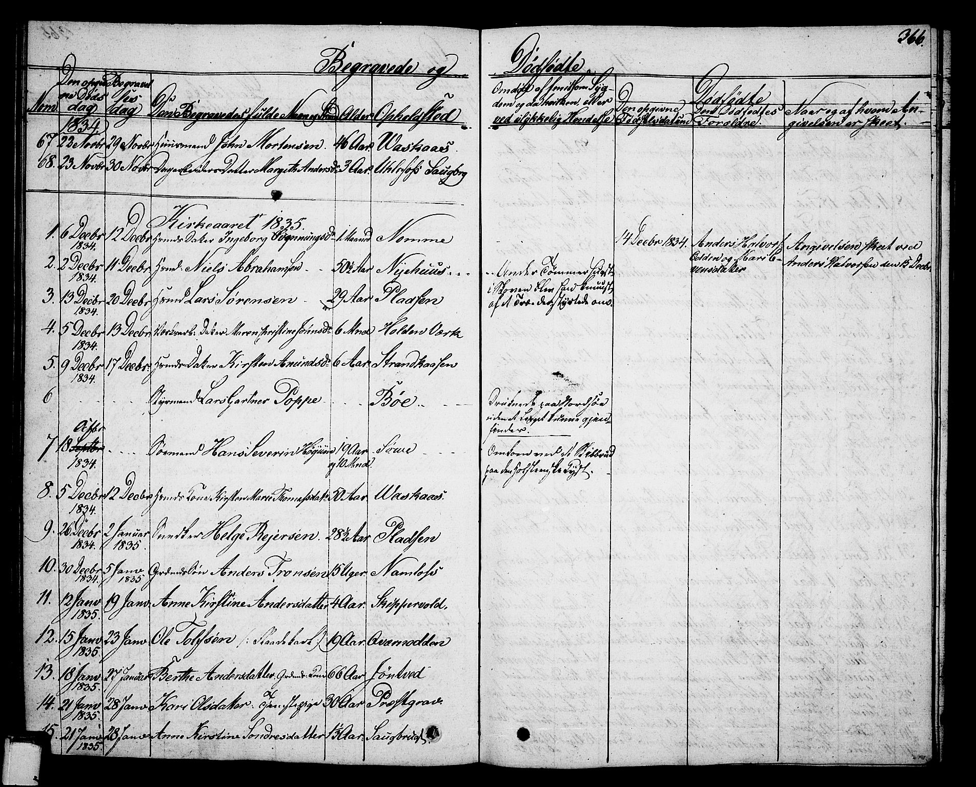 Holla kirkebøker, AV/SAKO-A-272/G/Ga/L0002: Klokkerbok nr. I 2, 1830-1848, s. 366