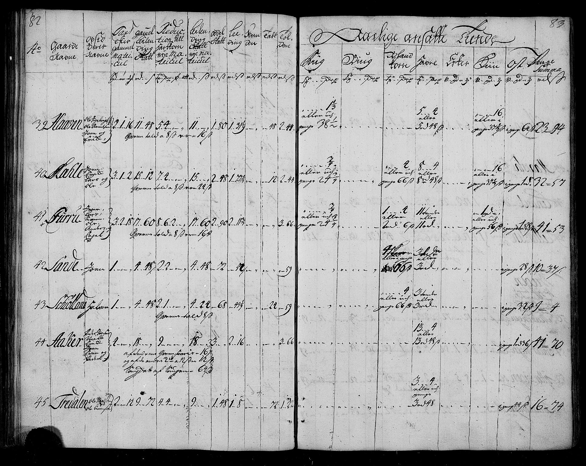 Rentekammeret inntil 1814, Realistisk ordnet avdeling, AV/RA-EA-4070/N/Nb/Nbf/L0155: Nordmøre matrikkelprotokoll, 1721-1723, s. 44