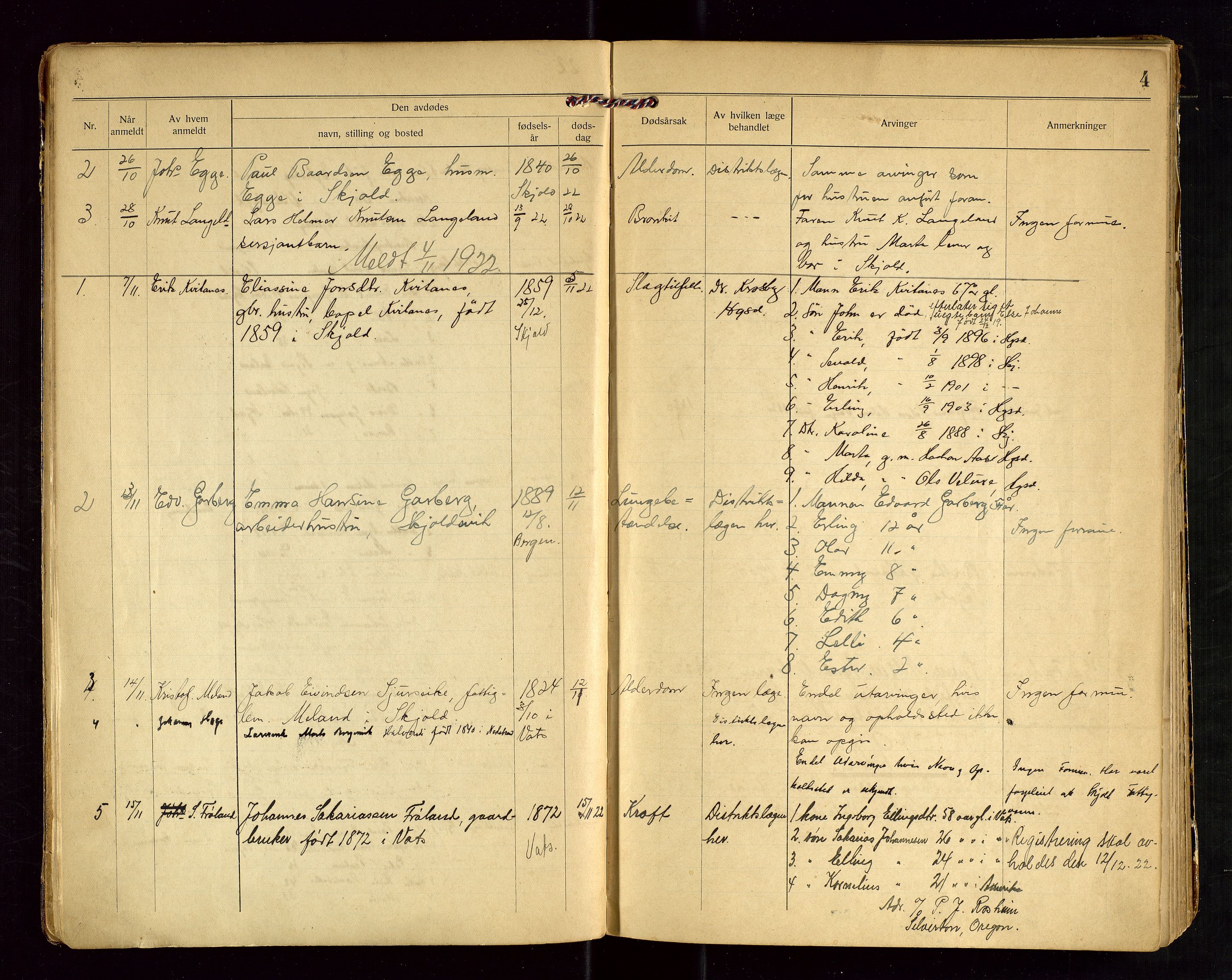 Skjold lensmannskontor, SAST/A-100182/Gga/L0004: "Dødsfaldsprotkol for Skjold", 1922-1934, s. 4