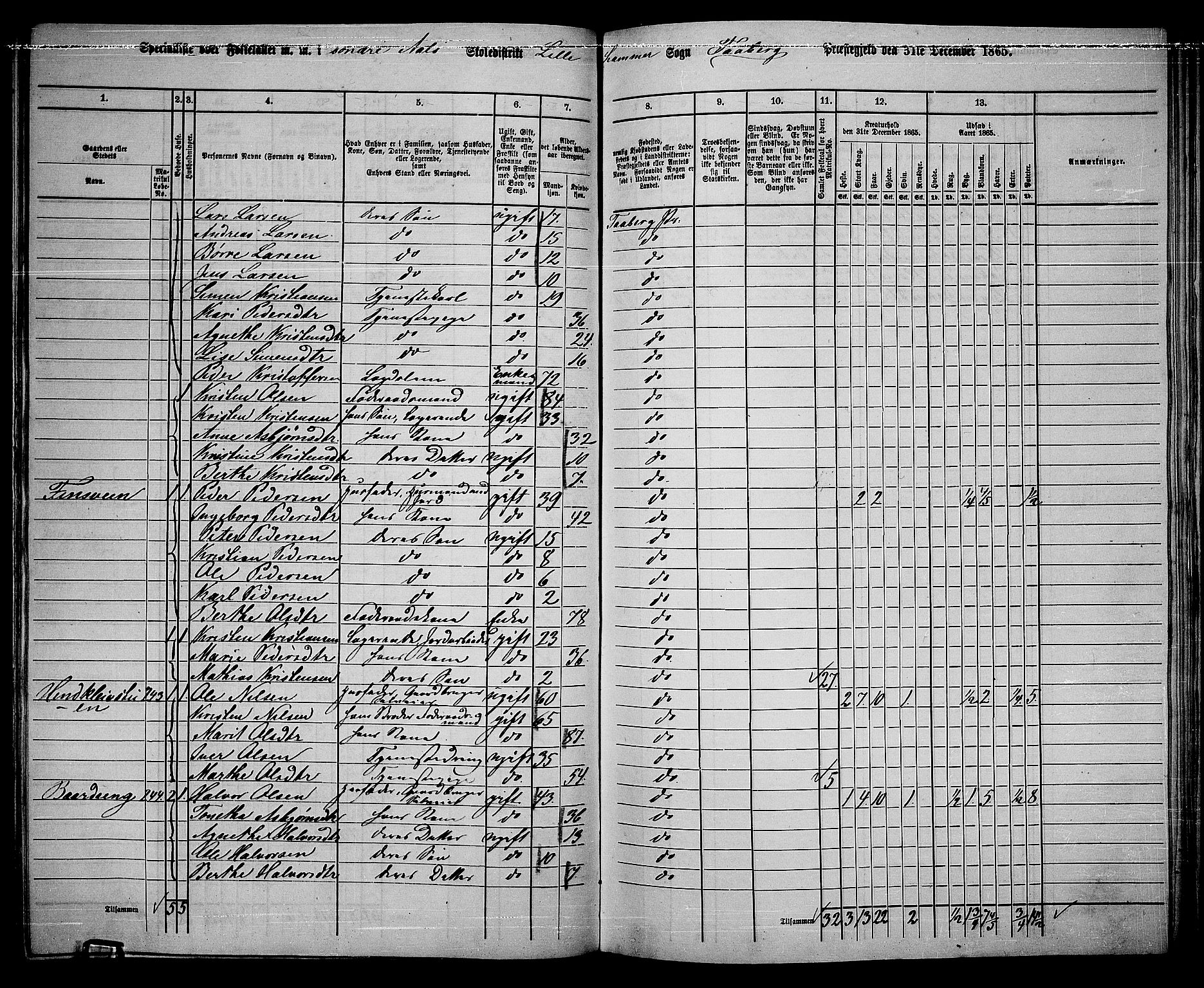 RA, Folketelling 1865 for 0524L Fåberg prestegjeld, Fåberg sokn og Lillehammer landsokn, 1865, s. 154