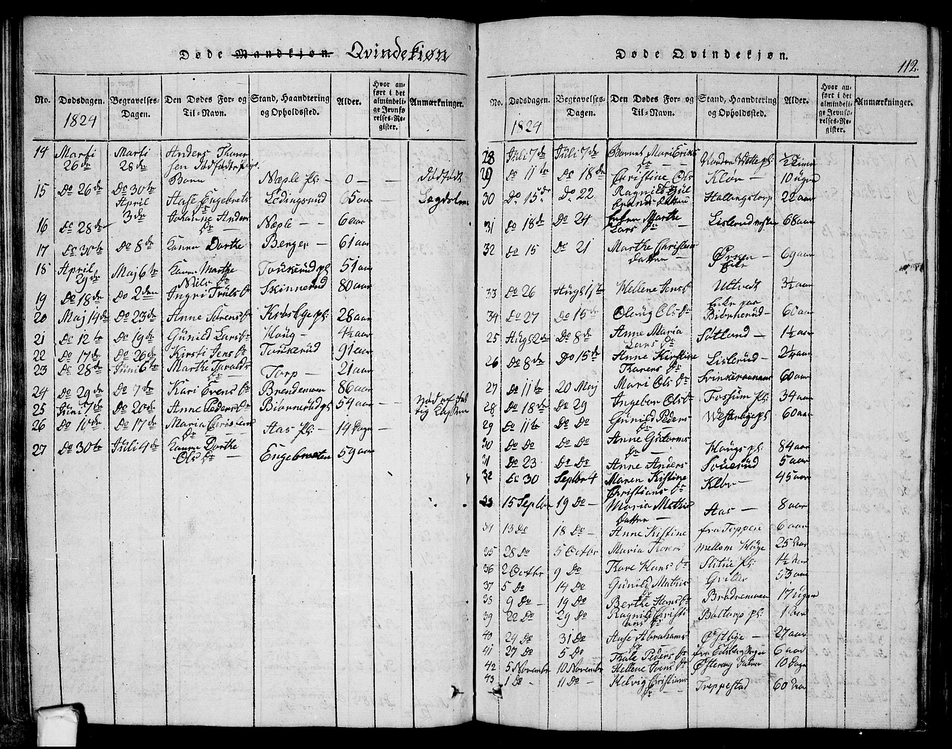 Eidsberg prestekontor Kirkebøker, SAO/A-10905/G/Ga/L0001: Klokkerbok nr. I 1, 1814-1831, s. 112