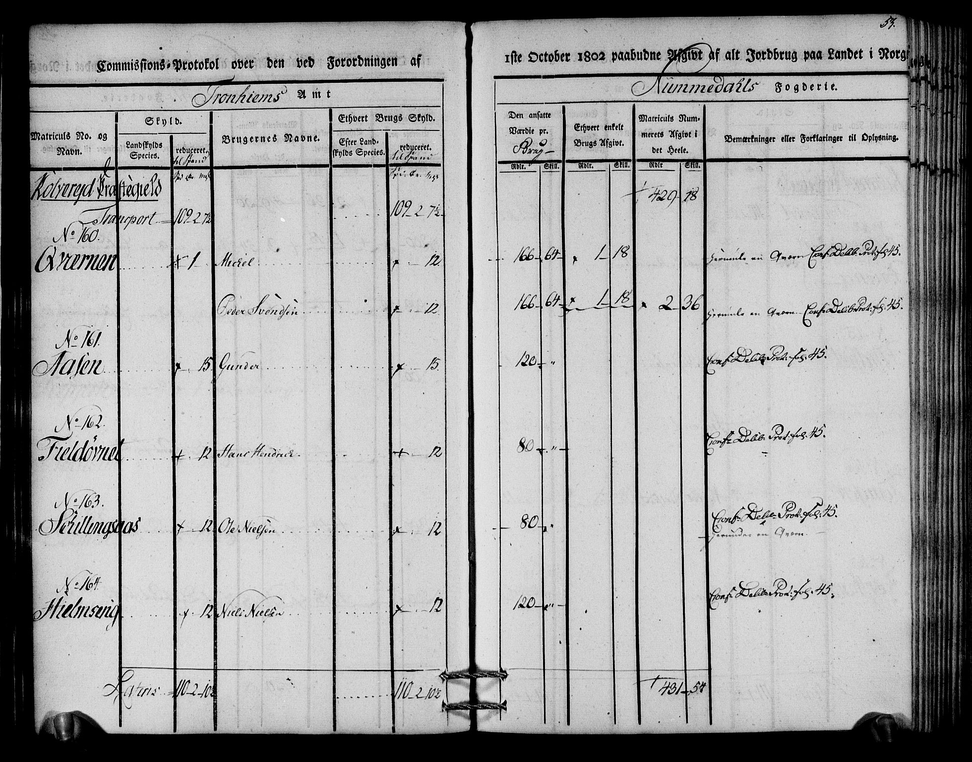 Rentekammeret inntil 1814, Realistisk ordnet avdeling, AV/RA-EA-4070/N/Ne/Nea/L0154: Namdalen fogderi. Kommisjonsprotokoll, 1803, s. 54