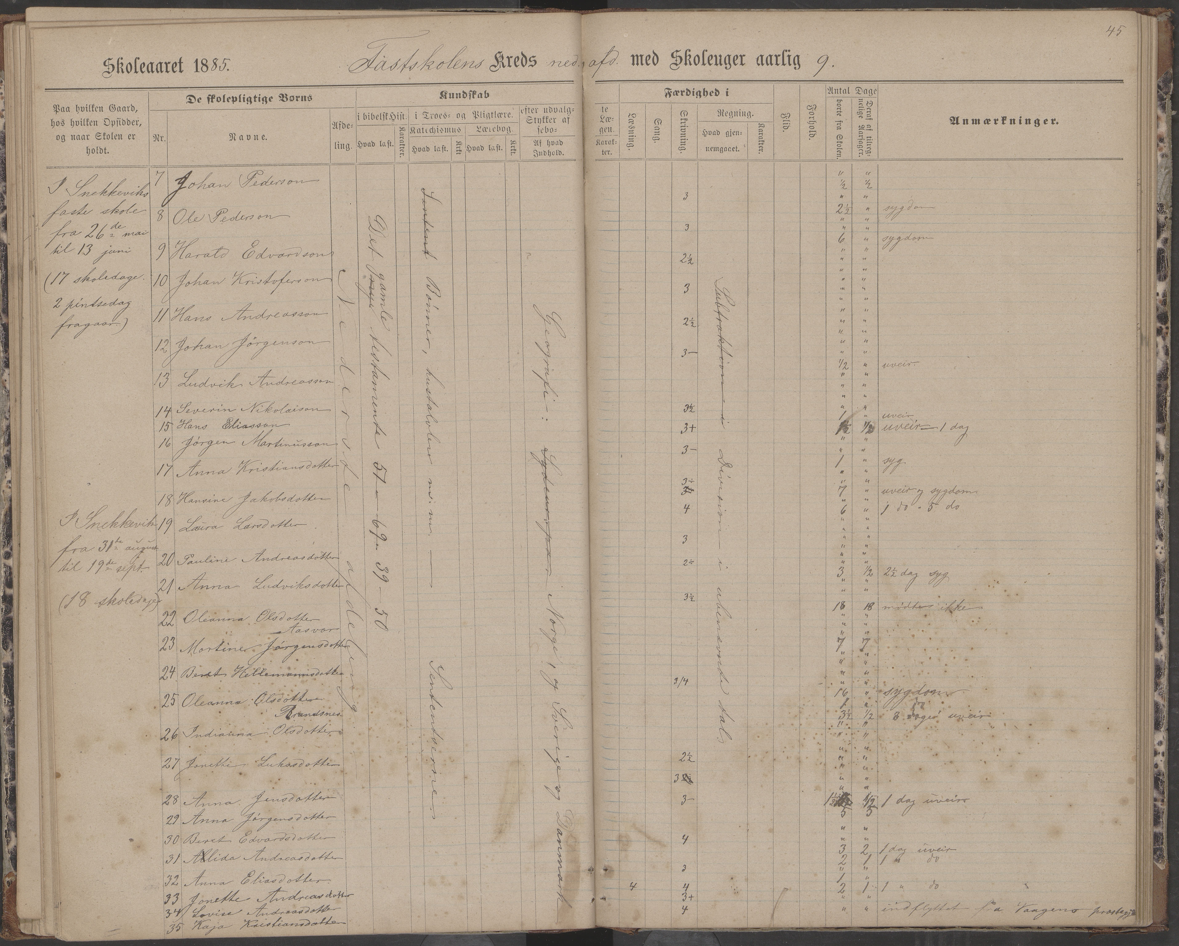 Dønna kommune. Dønnes fastskole, AIN/K-18270.510.01/442/L0004: Skoleprotokoll, 1880-1887