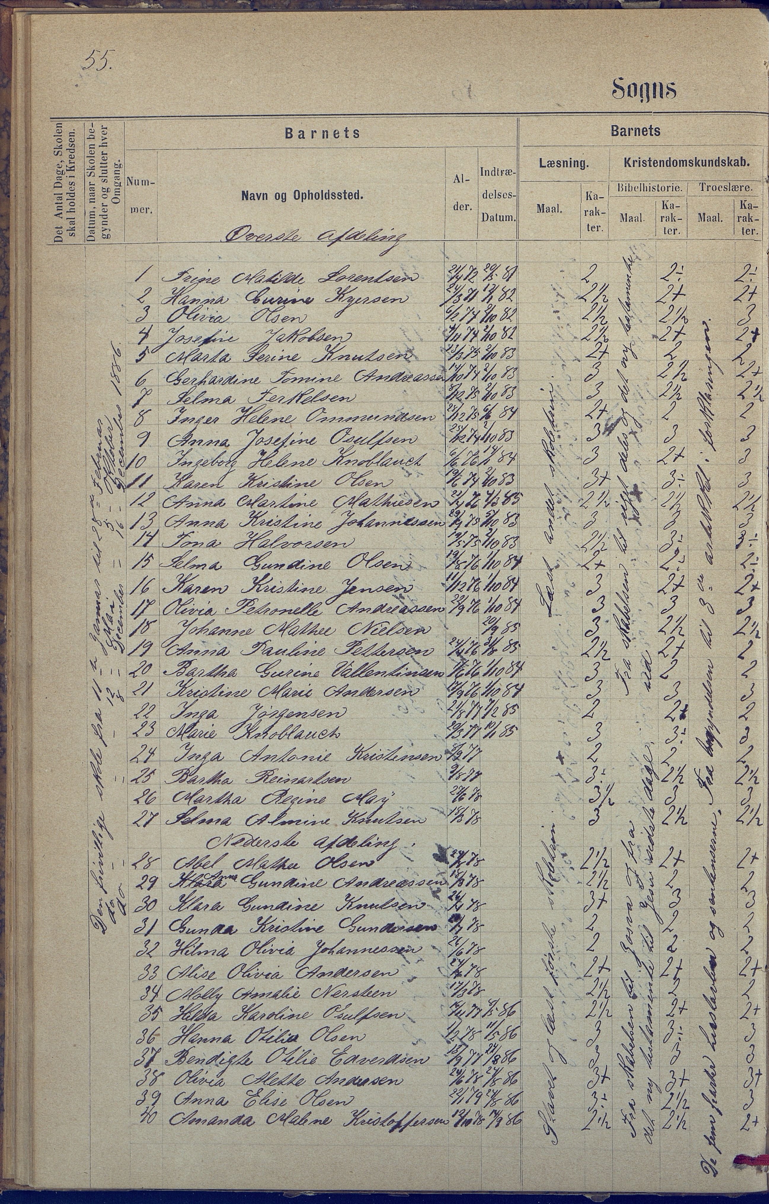 Hisøy kommune frem til 1991, AAKS/KA0922-PK/31/L0005: Skoleprotokoll, 1877-1892, s. 55