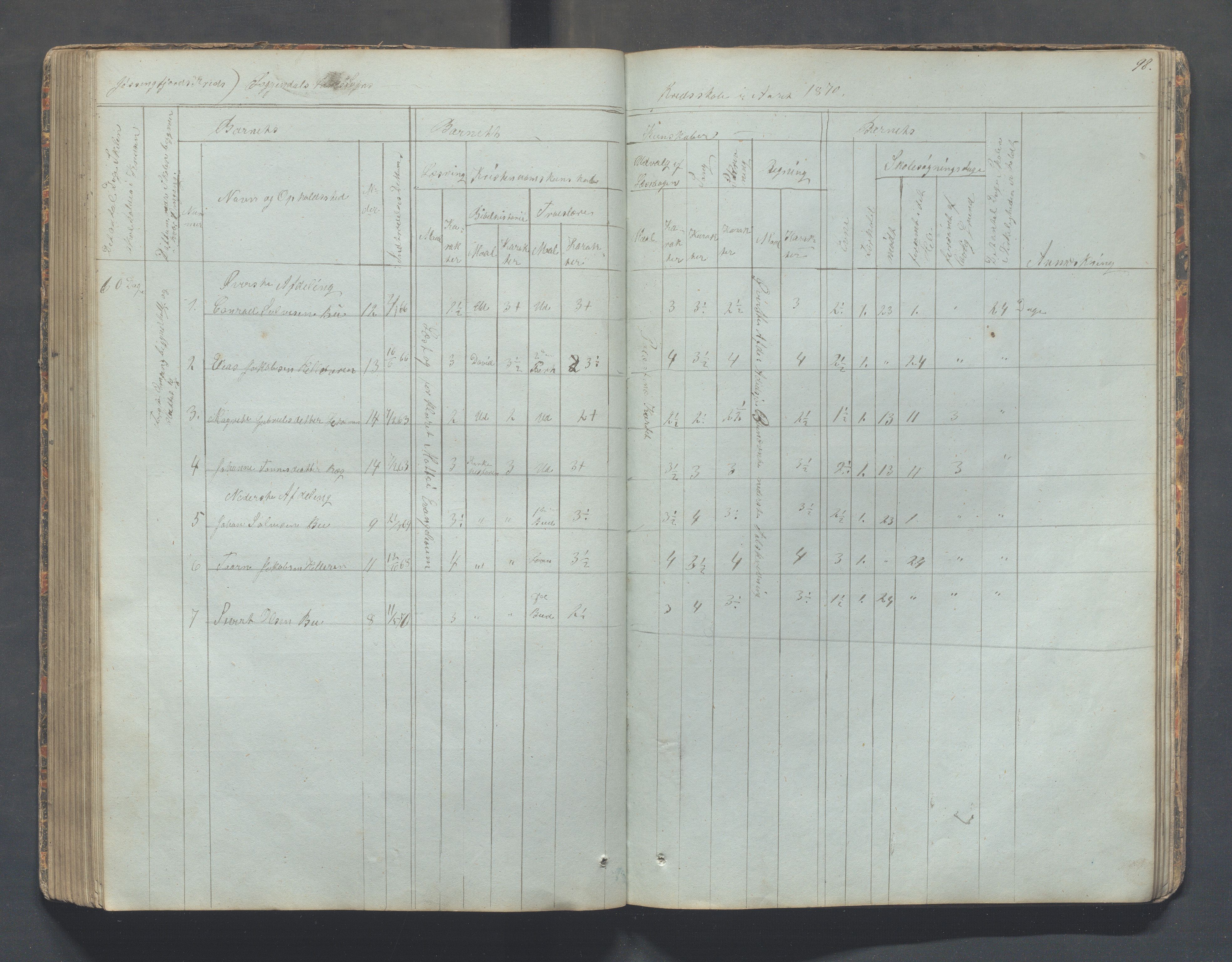 Sokndal kommune- Skolestyret/Skolekontoret, IKAR/K-101142/H/L0006: Skoleprotokoll - Rekefjords skoledistrikt, 1850-1875, s. 98