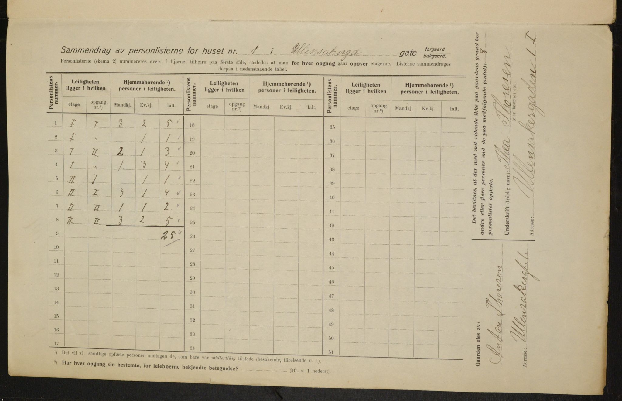 OBA, Kommunal folketelling 1.2.1915 for Kristiania, 1915, s. 119336