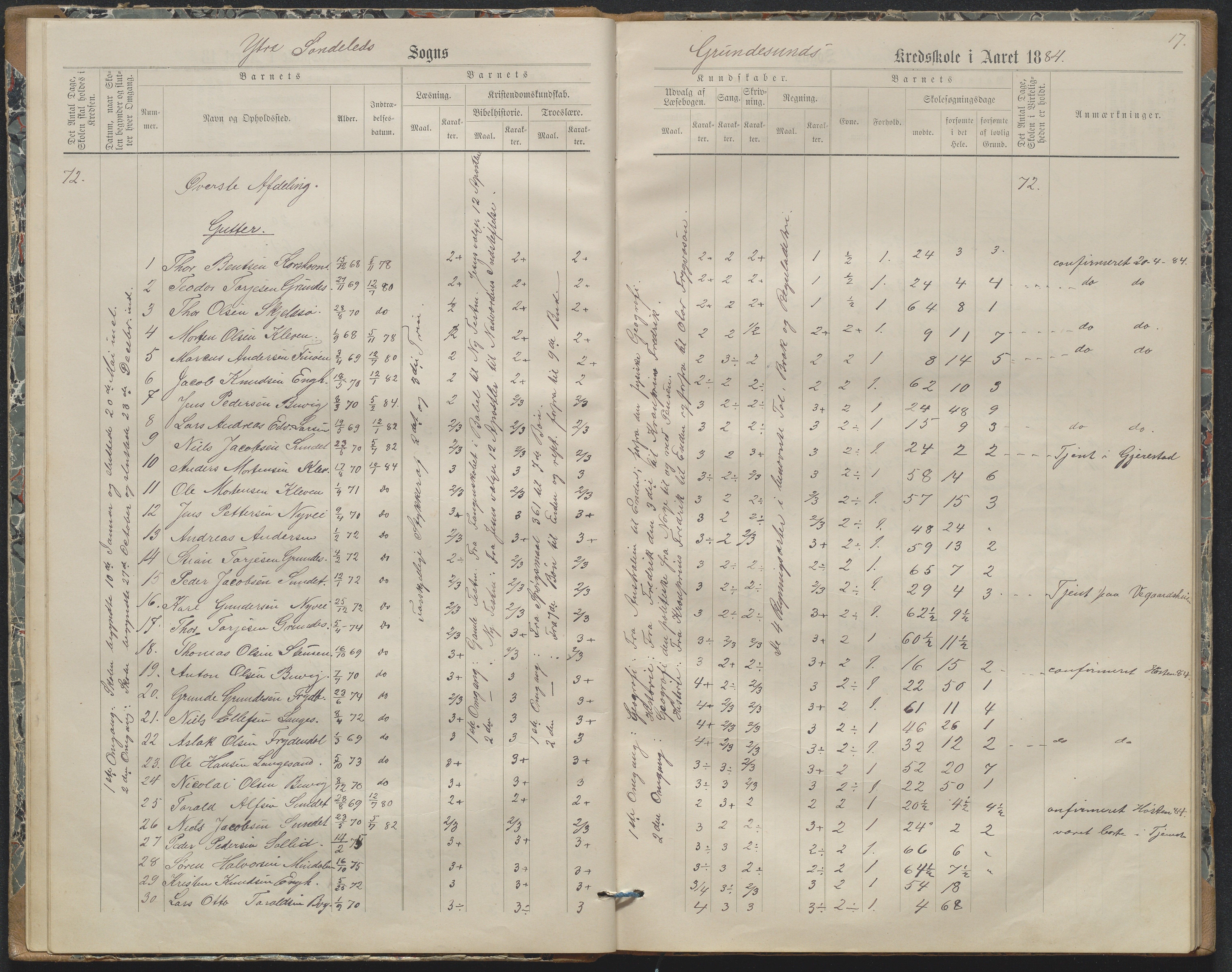 Søndeled kommune, AAKS/KA0913-PK/1/05/05h/L0011: Karakterprotokoll, 1880-1892, s. 17