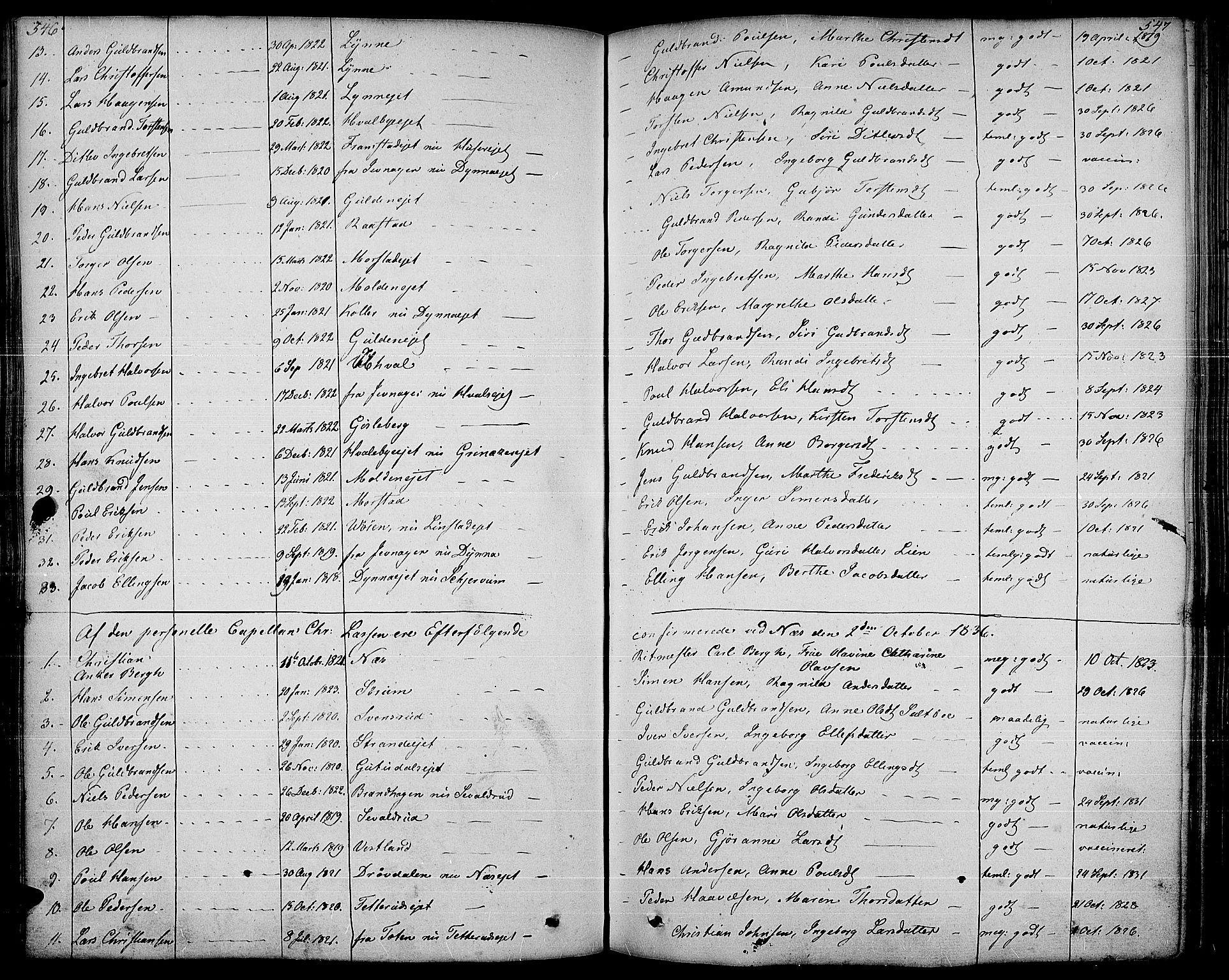 Gran prestekontor, AV/SAH-PREST-112/H/Ha/Haa/L0010: Ministerialbok nr. 10, 1824-1842, s. 546-547