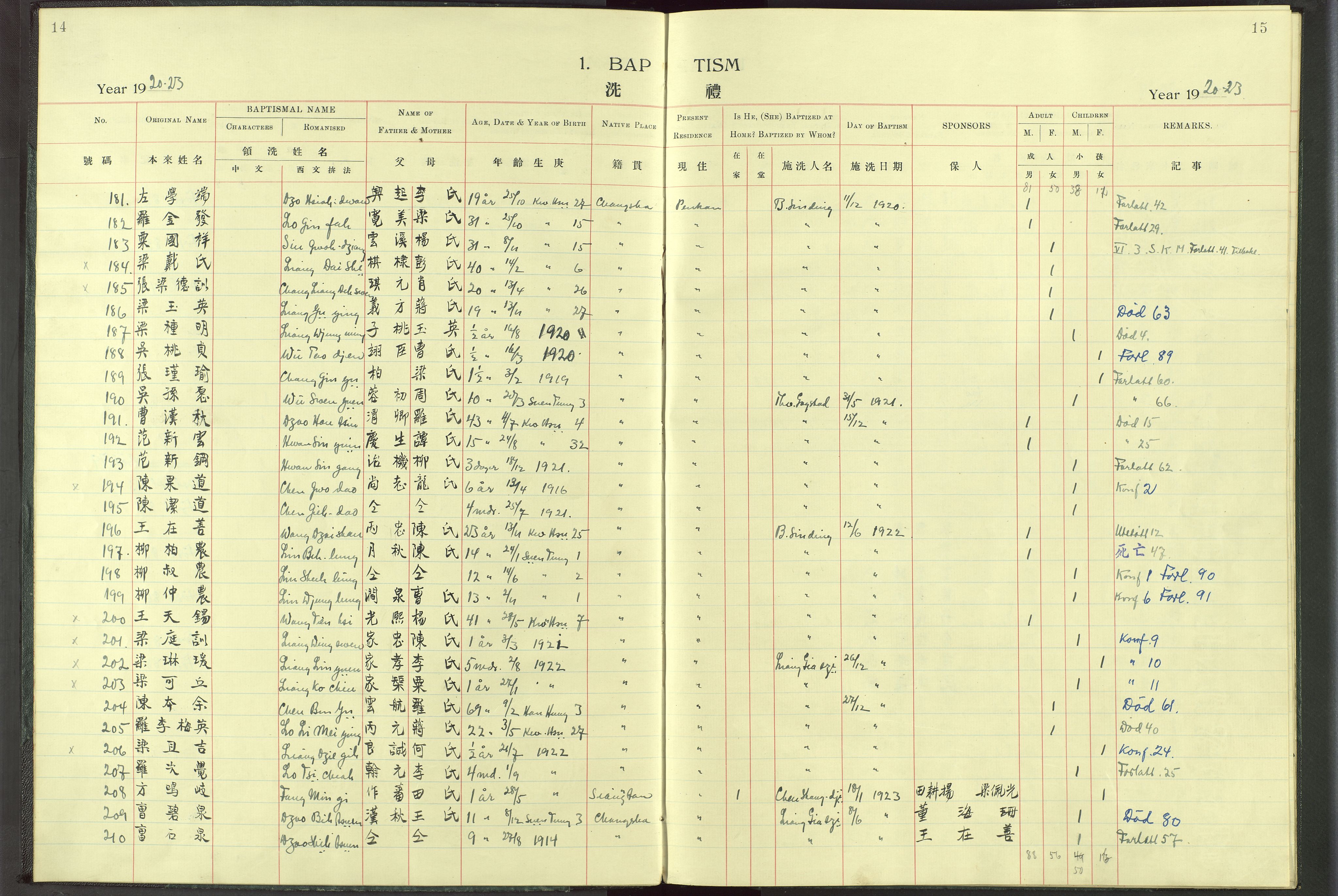 Det Norske Misjonsselskap - utland - Kina (Hunan), VID/MA-A-1065/Dm/L0017: Ministerialbok nr. -, 1913-1948, s. 14-15