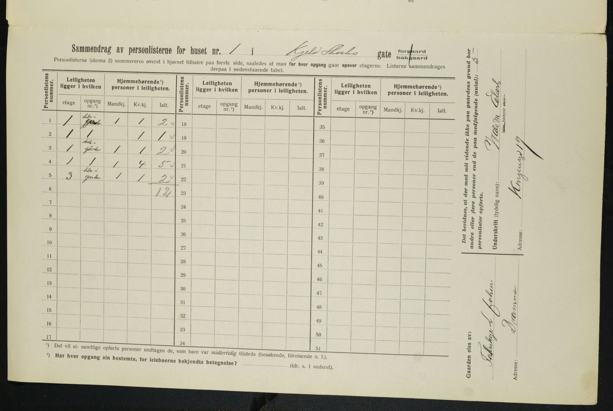 OBA, Kommunal folketelling 1.2.1913 for Kristiania, 1913, s. 51204