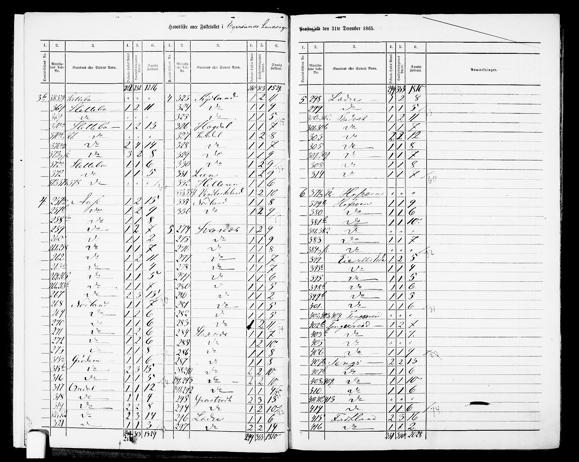 RA, Folketelling 1865 for 1116L Eigersund prestegjeld, Eigersund landsokn og Ogna sokn, 1865, s. 8