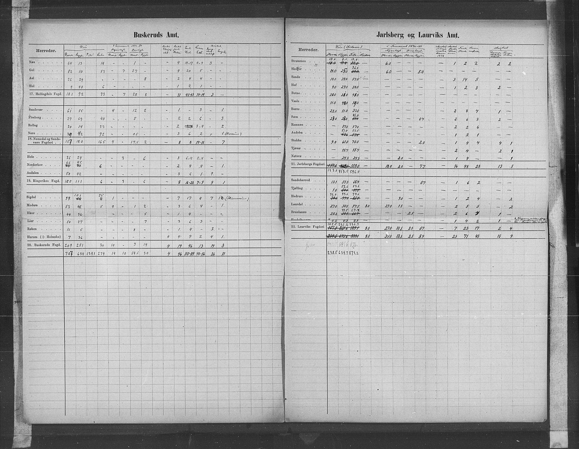 Statistisk sentralbyrå, Næringsøkonomiske emner, Generelt - Amtmennenes femårsberetninger, AV/RA-S-2233/F/Fa/L0057: --, 1876-1880, s. 47