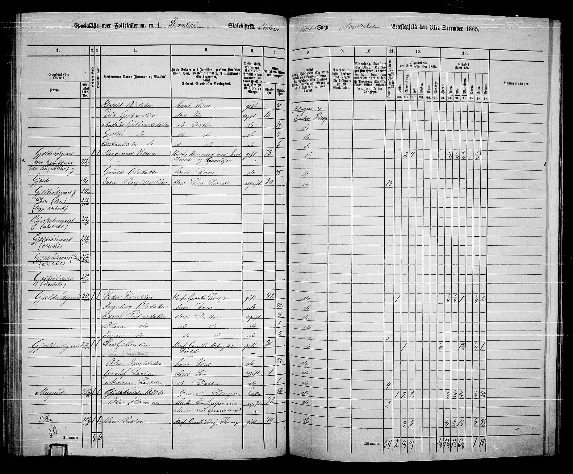 RA, Folketelling 1865 for 0613L Norderhov prestegjeld, Norderhov sokn, Haug sokn og Lunder sokn, 1865, s. 151