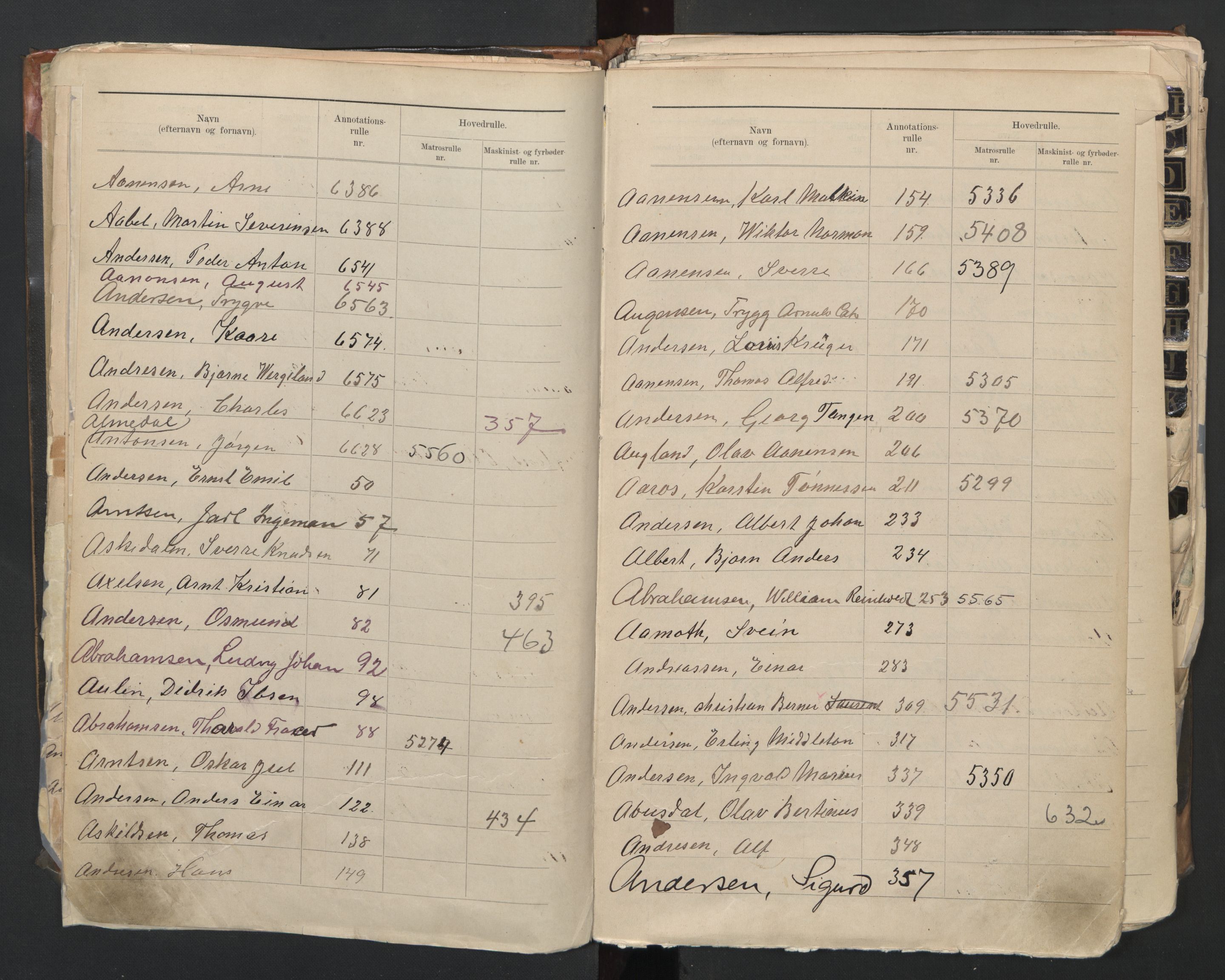 Kristiansand mønstringskrets, AV/SAK-2031-0015/F/Fb/L0016: Register til annotasjonsrulle nr 4304-6645 og nr 1-1330, hovedrulle nr 3854-6489 og hovedrulle B, I-23, 1900-1948, s. 6