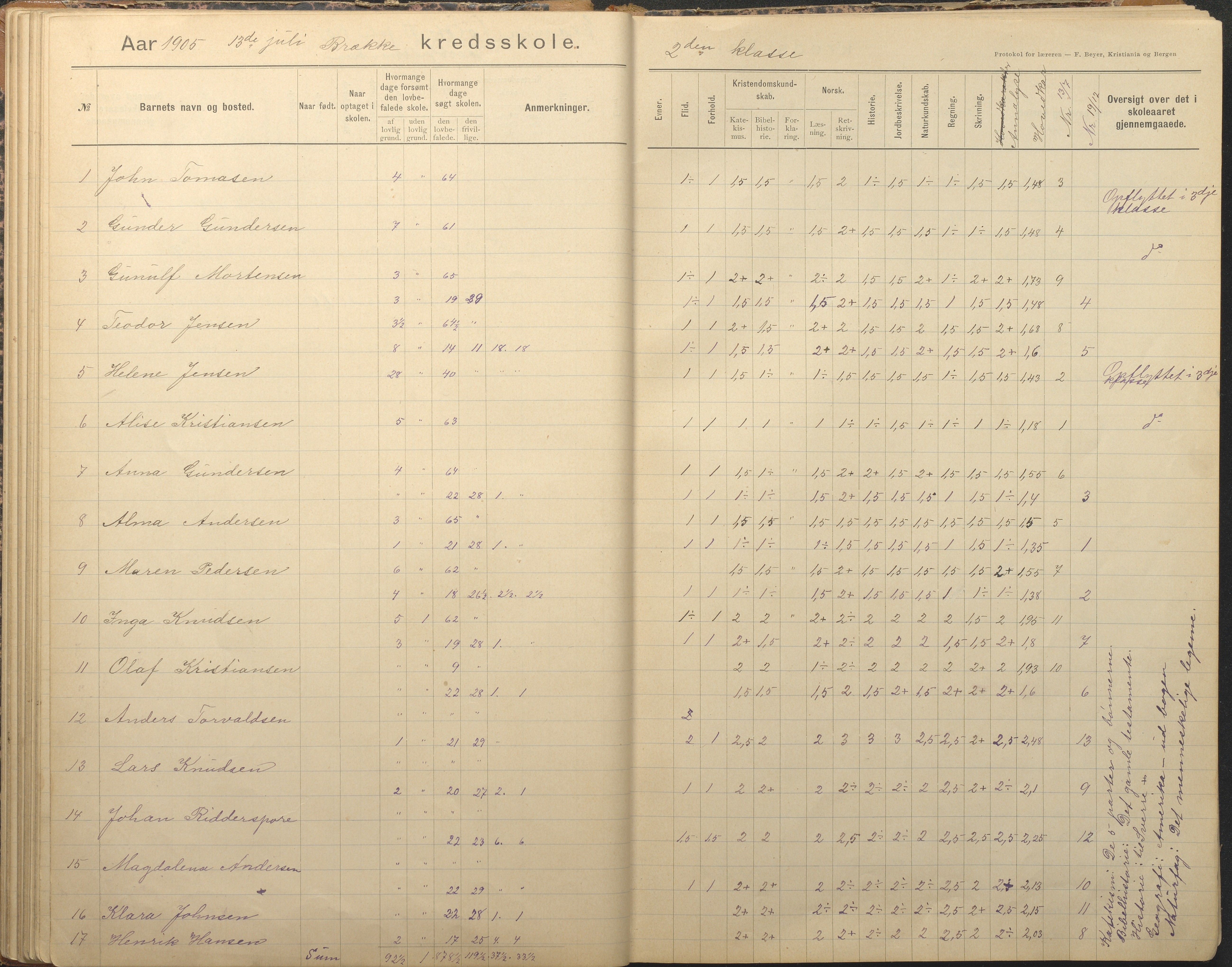 Tromøy kommune frem til 1971, AAKS/KA0921-PK/04/L0012: Brekka - Karakterprotokoll, 1891-1947