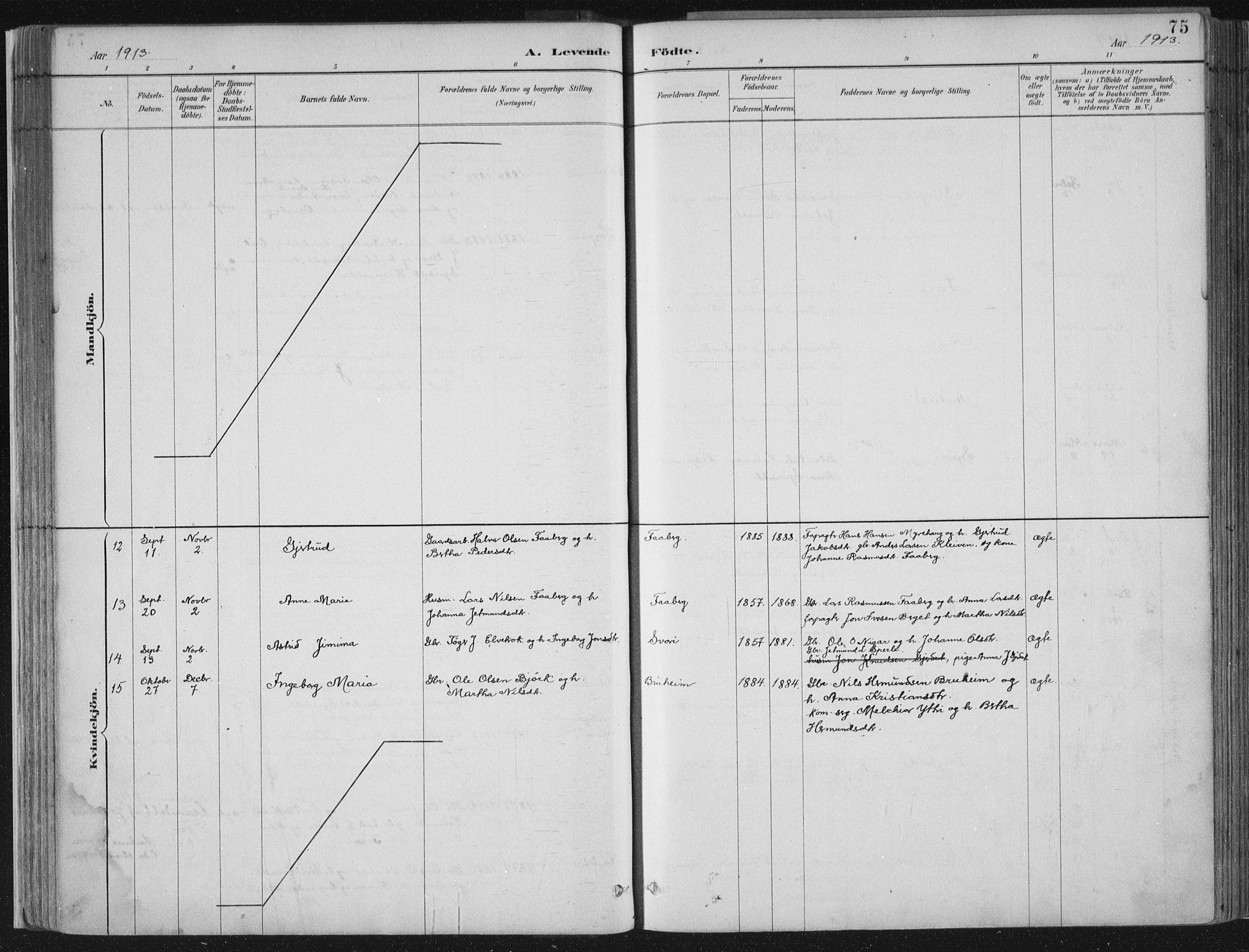 Jostedal sokneprestembete, AV/SAB-A-80601/H/Haa/Haab/L0001: Ministerialbok nr. B 1, 1887-1914, s. 75
