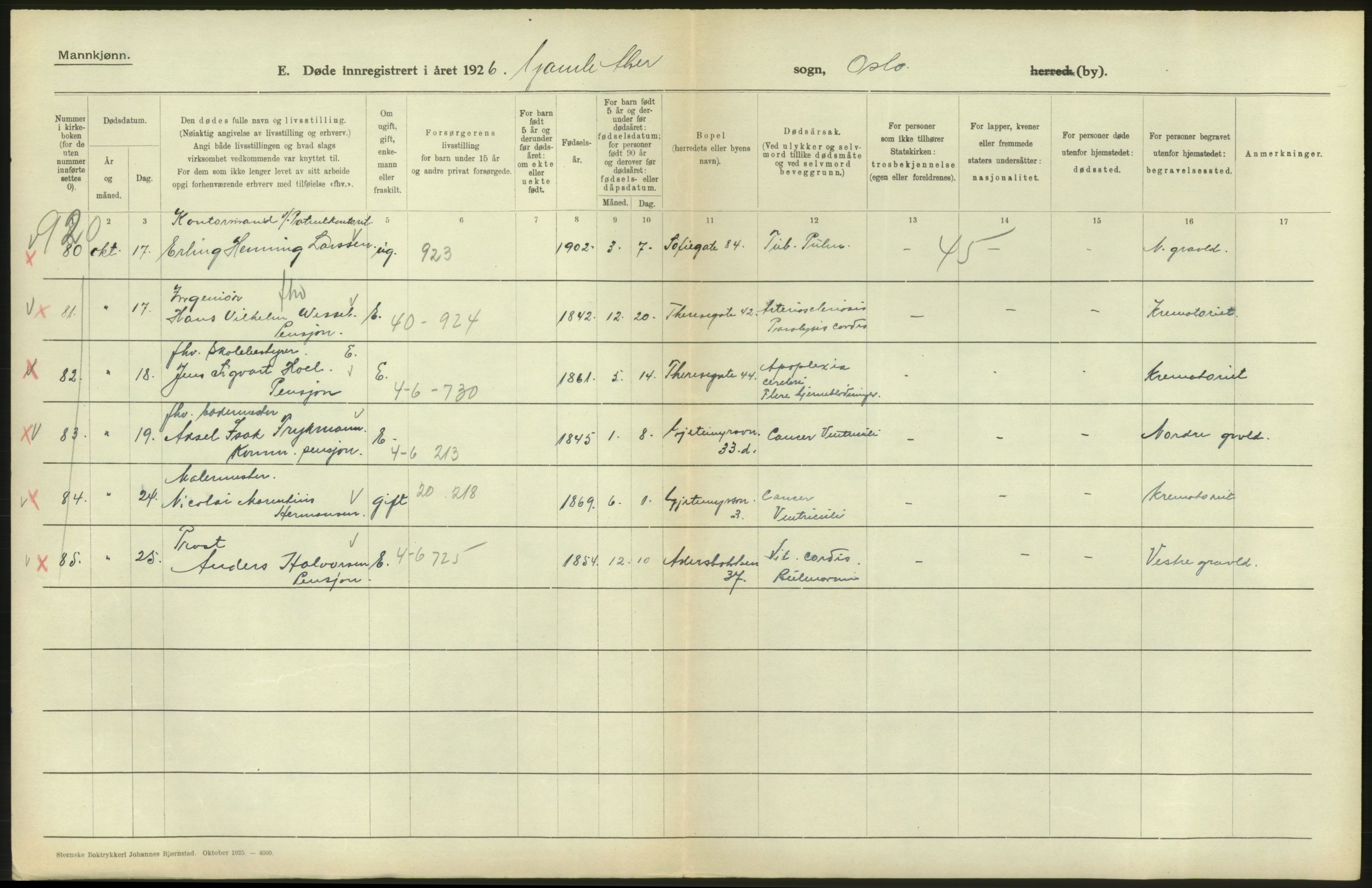 Statistisk sentralbyrå, Sosiodemografiske emner, Befolkning, AV/RA-S-2228/D/Df/Dfc/Dfcf/L0009: Oslo: Døde menn, 1926, s. 210