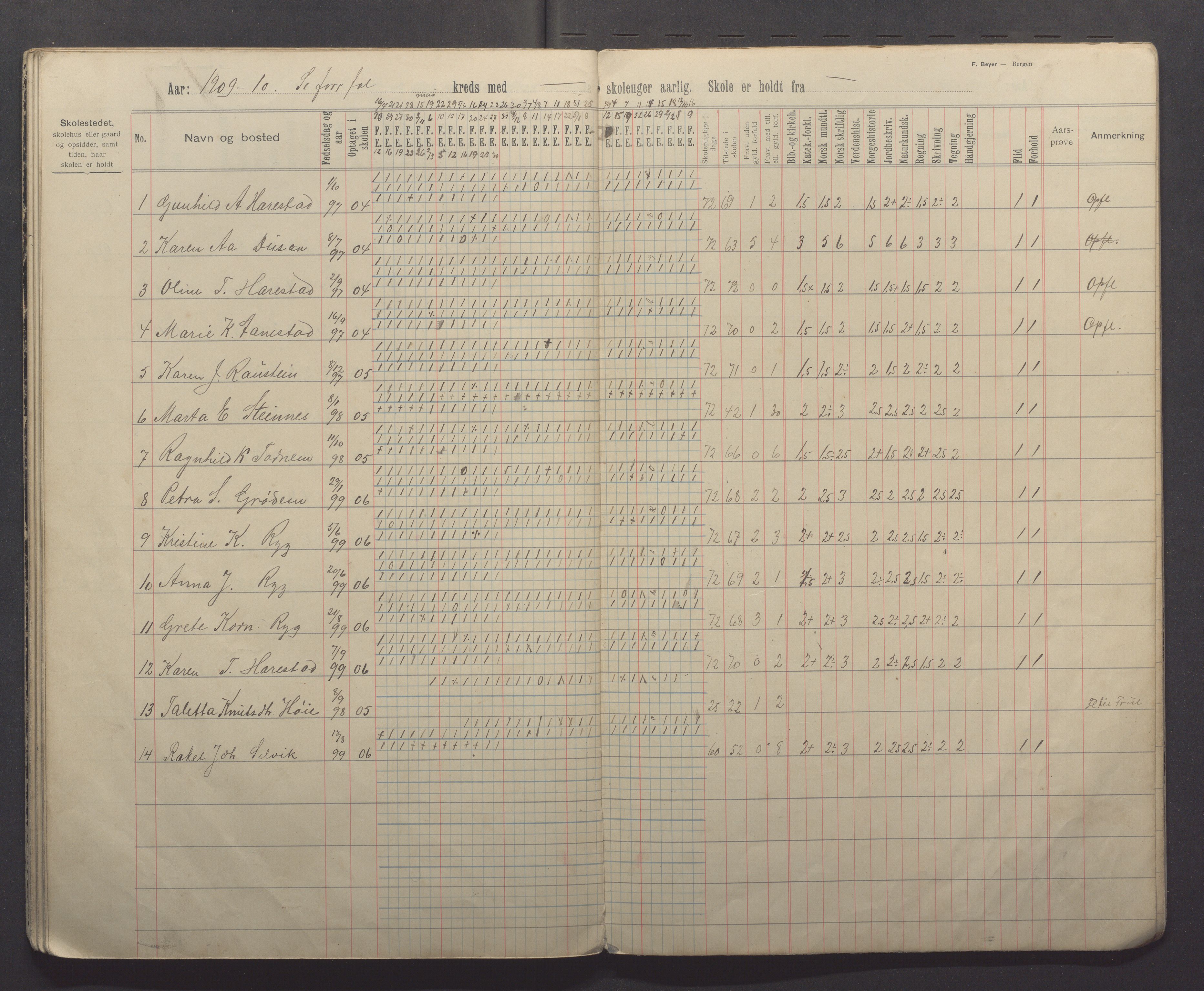 Randaberg kommune - Harestad skole, IKAR/K-101476/H/L0003: Skoleprotokoll - Harestad, Foren, 1902-1913, s. 30