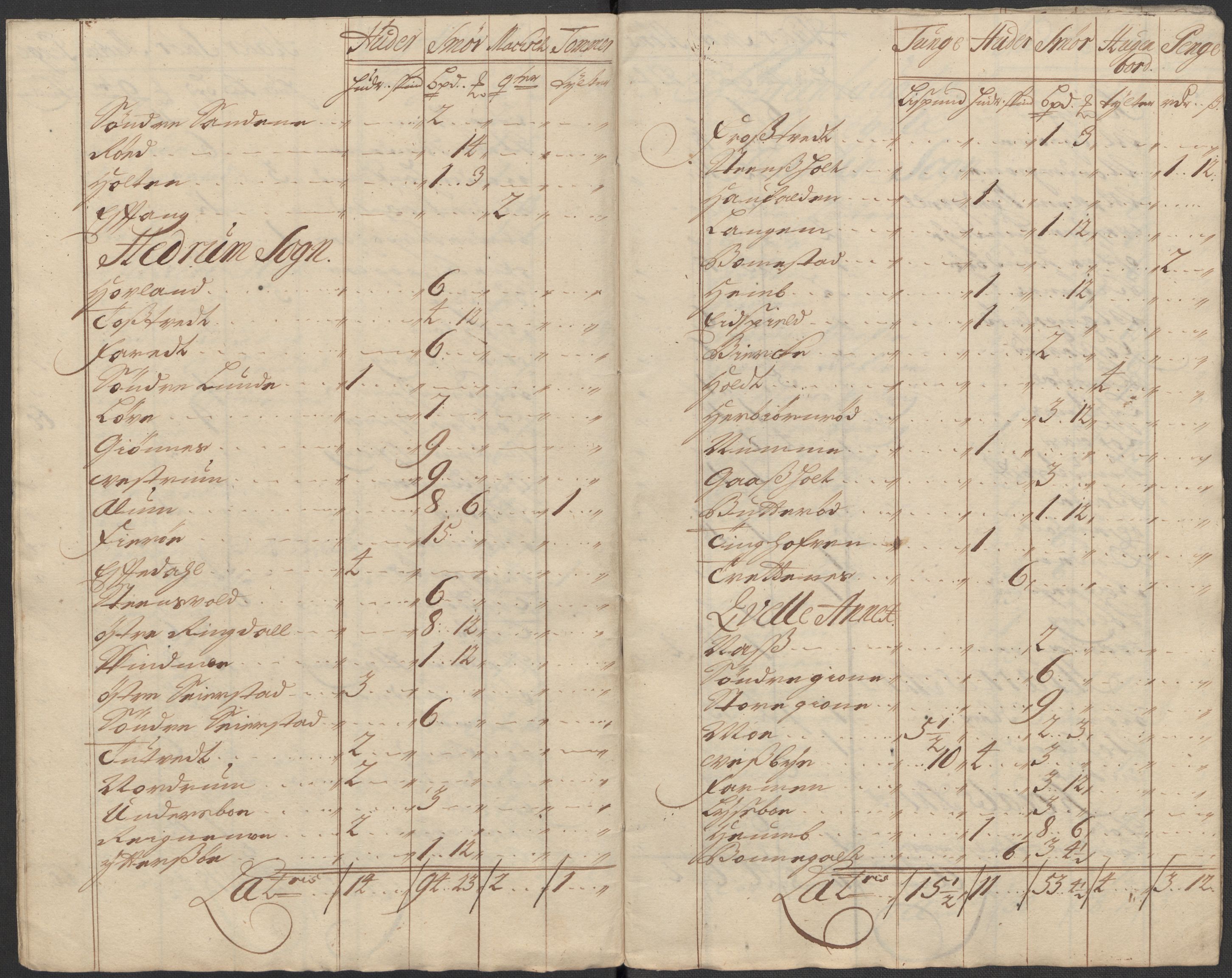 Rentekammeret inntil 1814, Reviderte regnskaper, Fogderegnskap, RA/EA-4092/R33/L1984: Fogderegnskap Larvik grevskap, 1712, s. 267