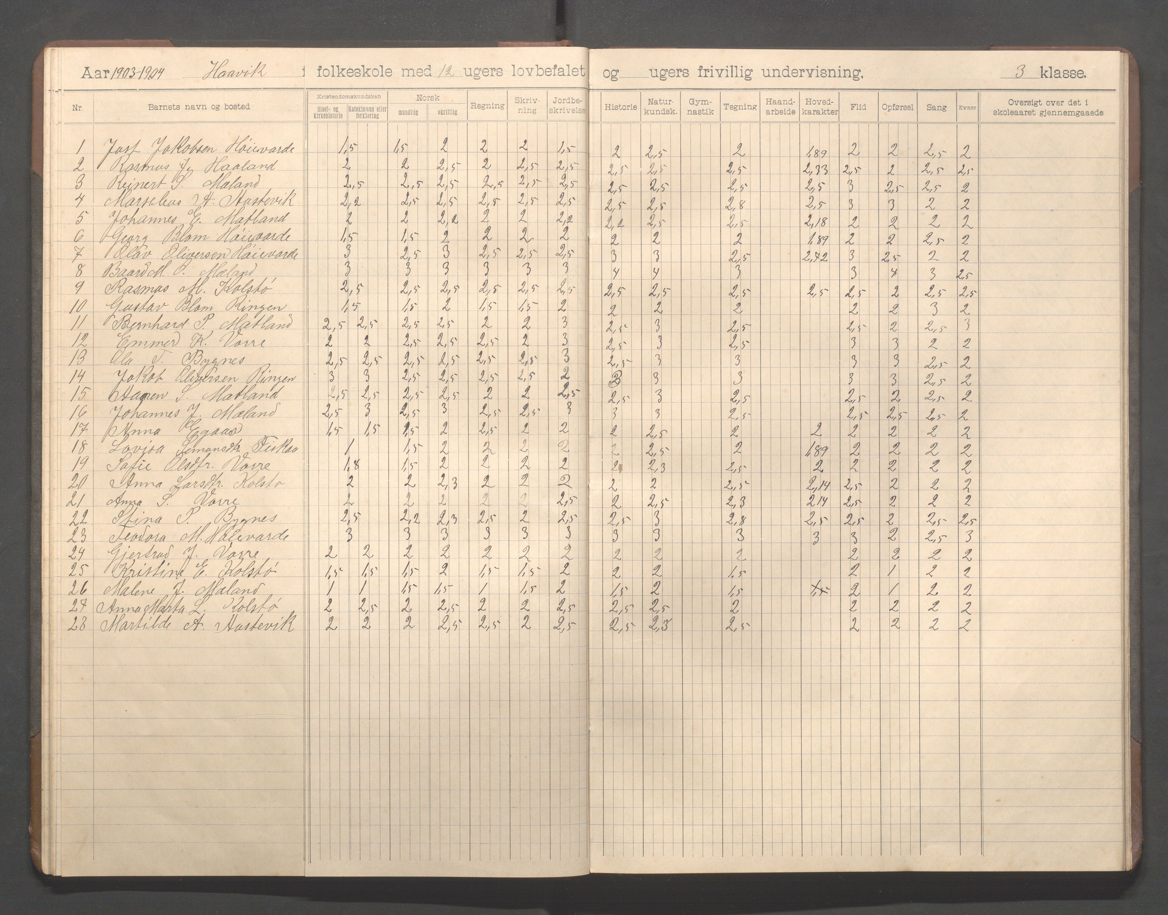 Avaldsnes kommune - Haavik skole, IKAR/K-101689/H/L0001: Skoleprotokoll, 1900-1916, s. 26