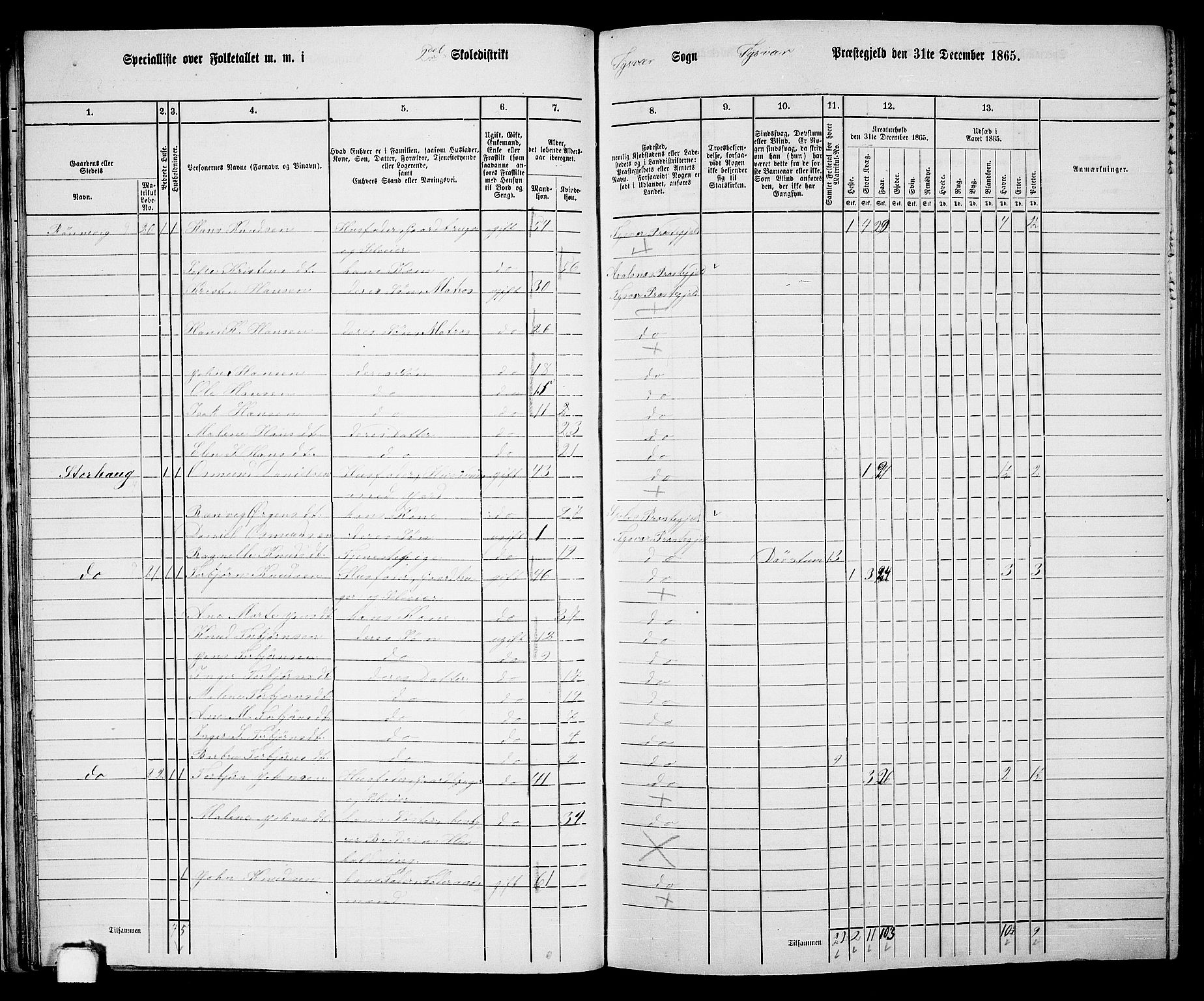 RA, Folketelling 1865 for 1146P Tysvær prestegjeld, 1865, s. 31