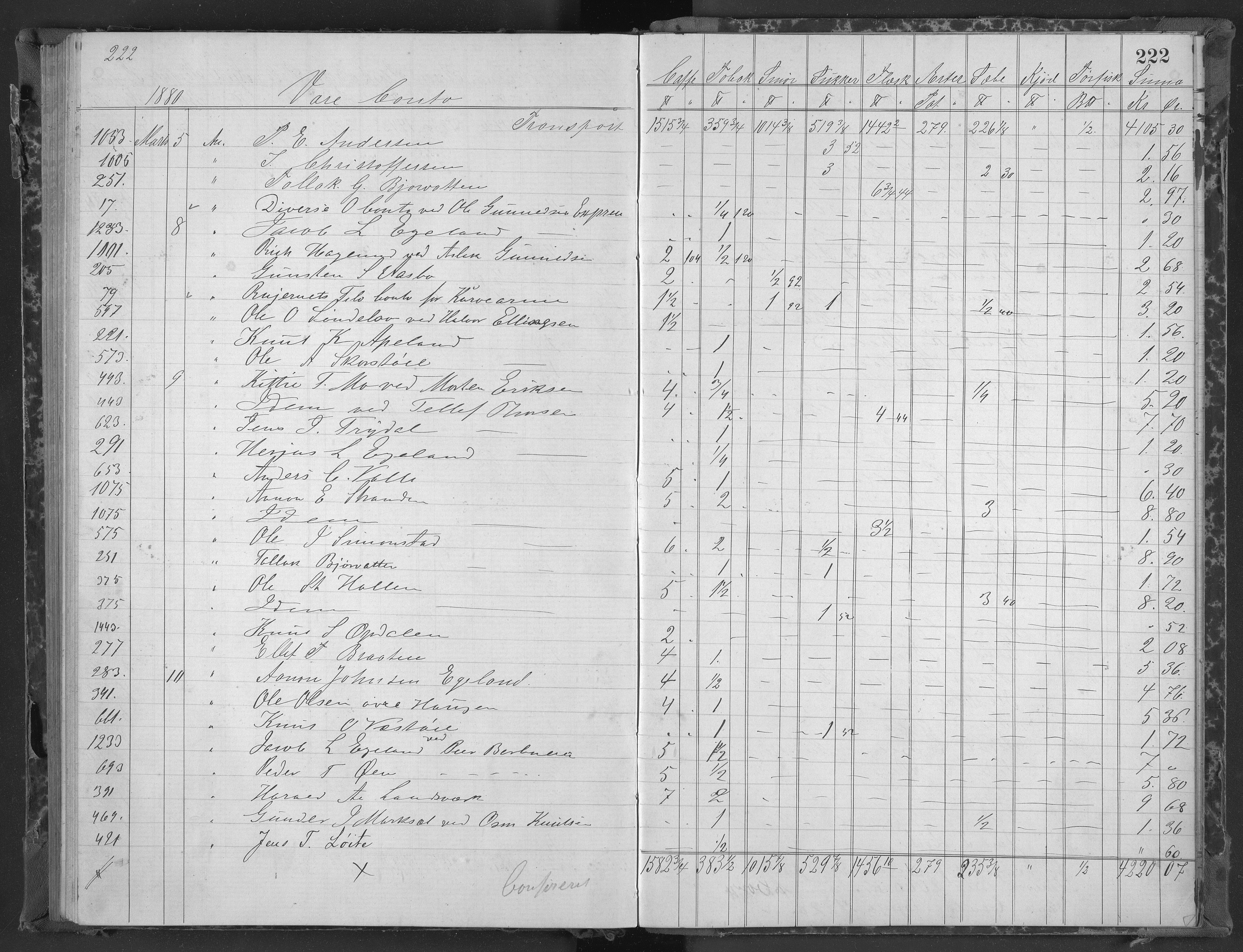 Egelands Jernverk, AAKS/PA-1907/01/L0035: Krambodbok, 1878-1880, s. 222