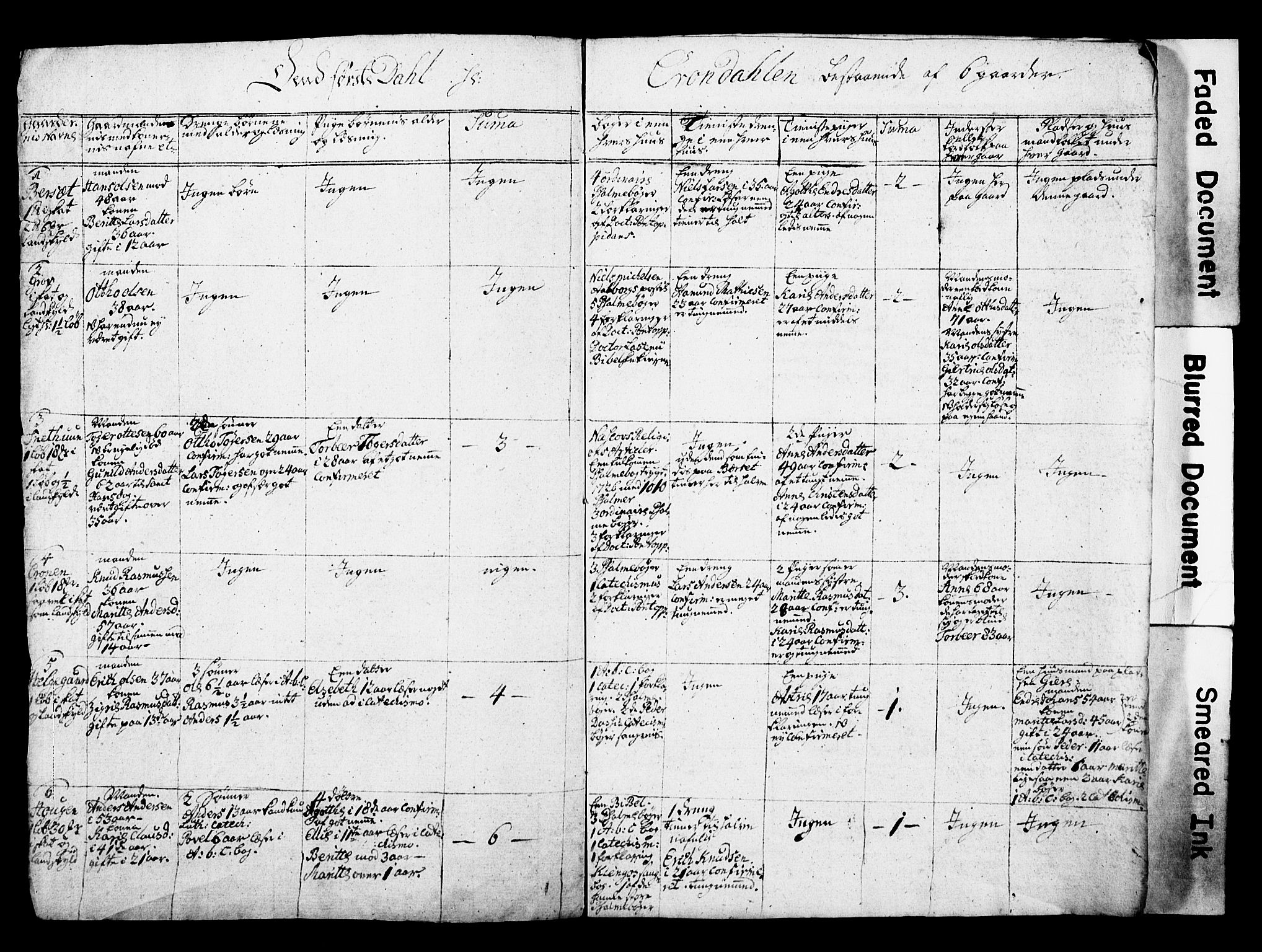 Bjørgvin biskop, AV/SAB-A-5601/Hd/L0001: Manntalslister frå Nordre Bergenhus amt, 1760