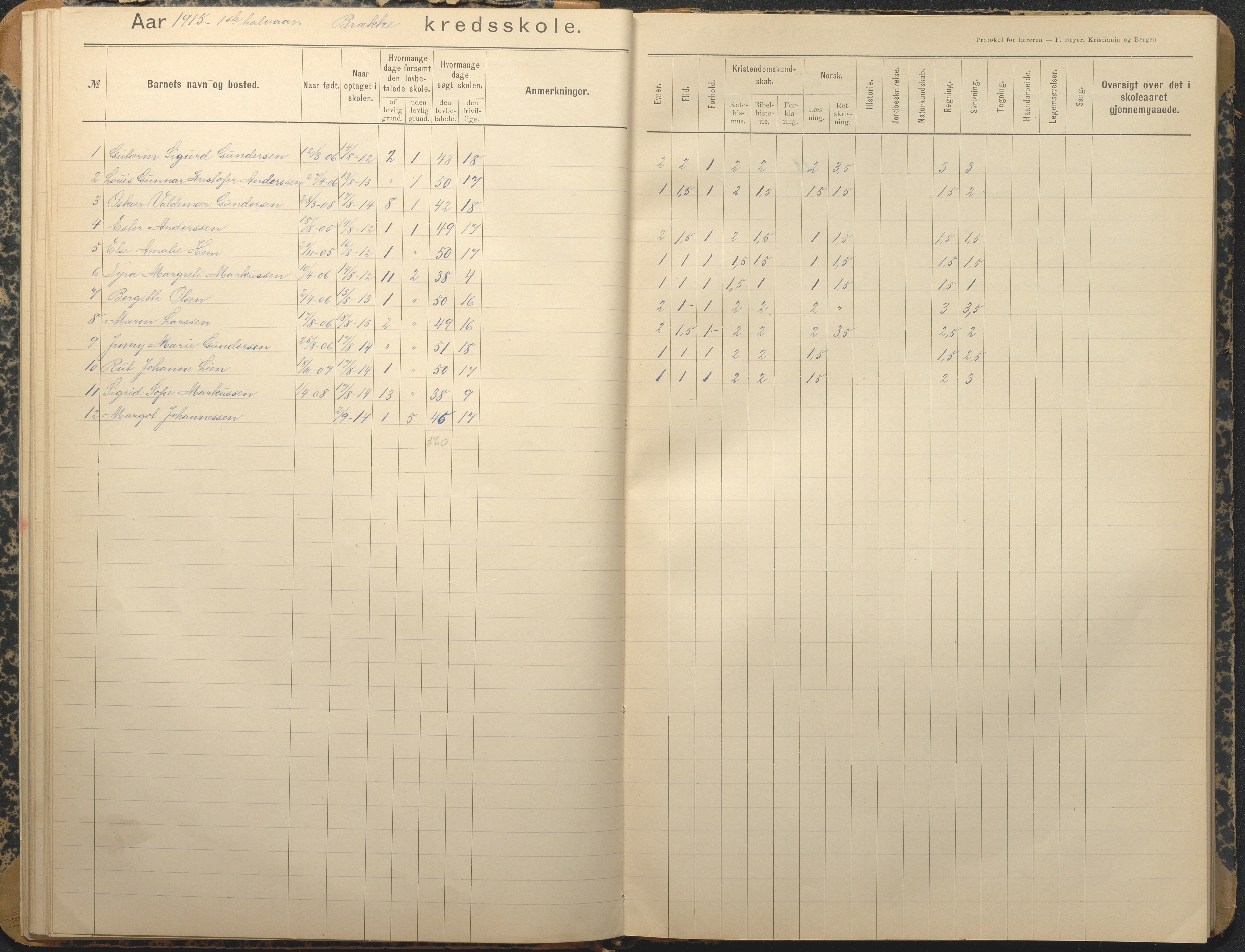 Tromøy kommune frem til 1971, AAKS/KA0921-PK/04/L0013: Brekka - Karakterprotokoll, 1900-1940