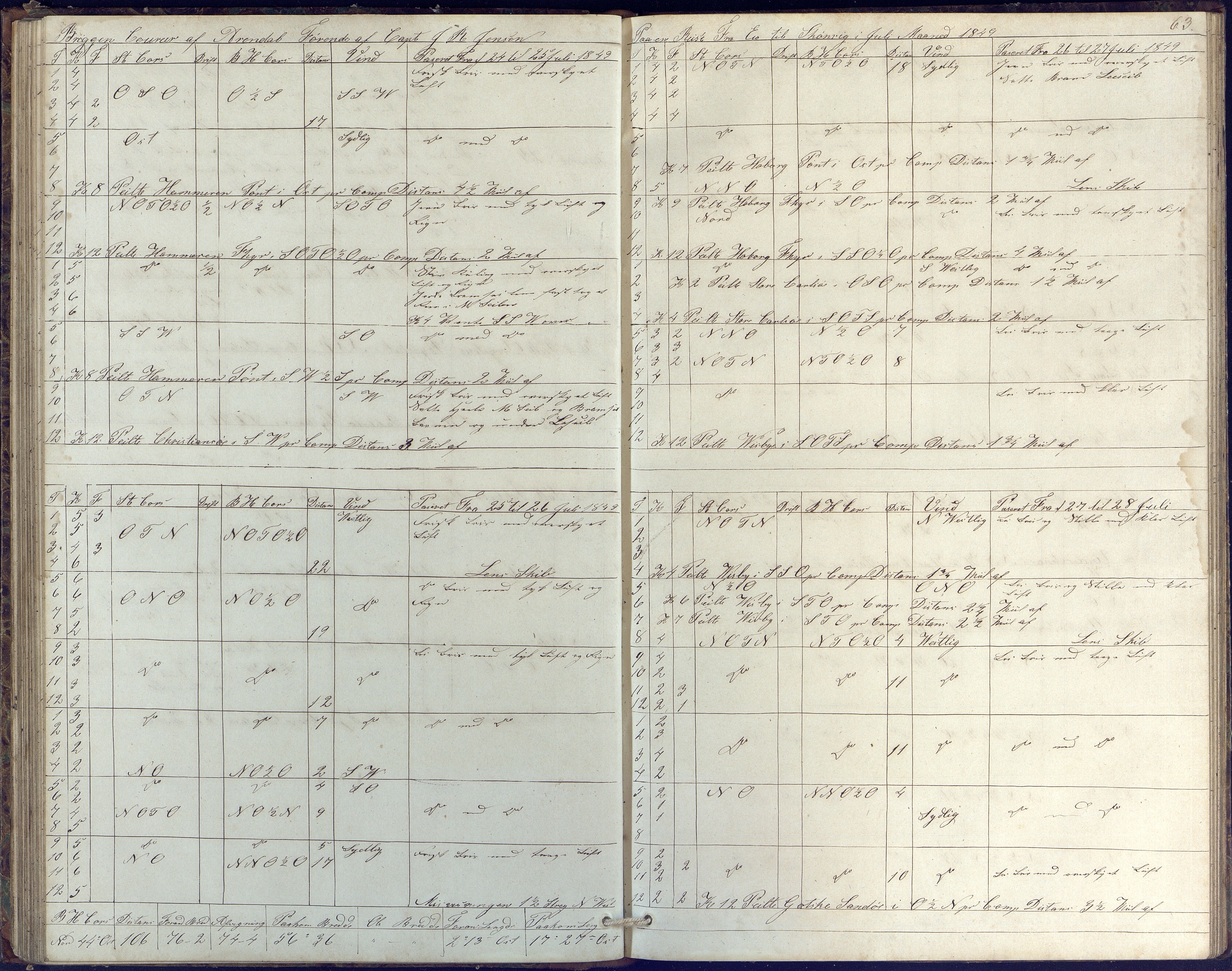 Fartøysarkivet, AAKS/PA-1934/F/L0085/0002: Flere fartøy (se mappenivå) / Coureer (brigg), 1847-1862, s. 63