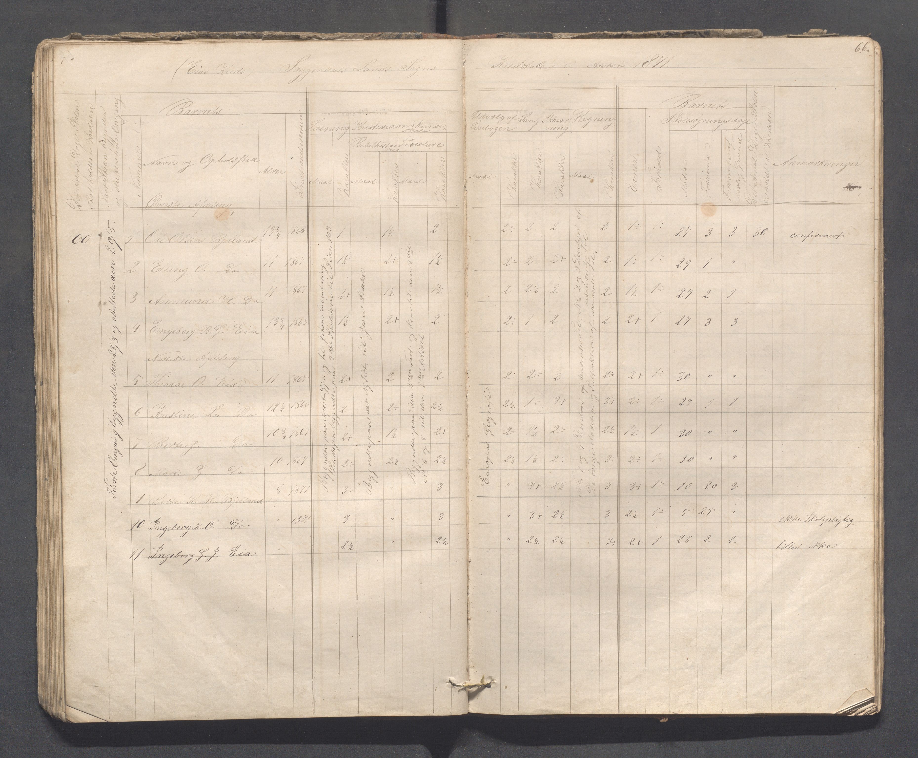 Sokndal kommune- Skolestyret/Skolekontoret, IKAR/K-101142/H/L0008: Skoleprotokoll - Evjebygdens omgangsskoledistrikt, 1857-1875, s. 66