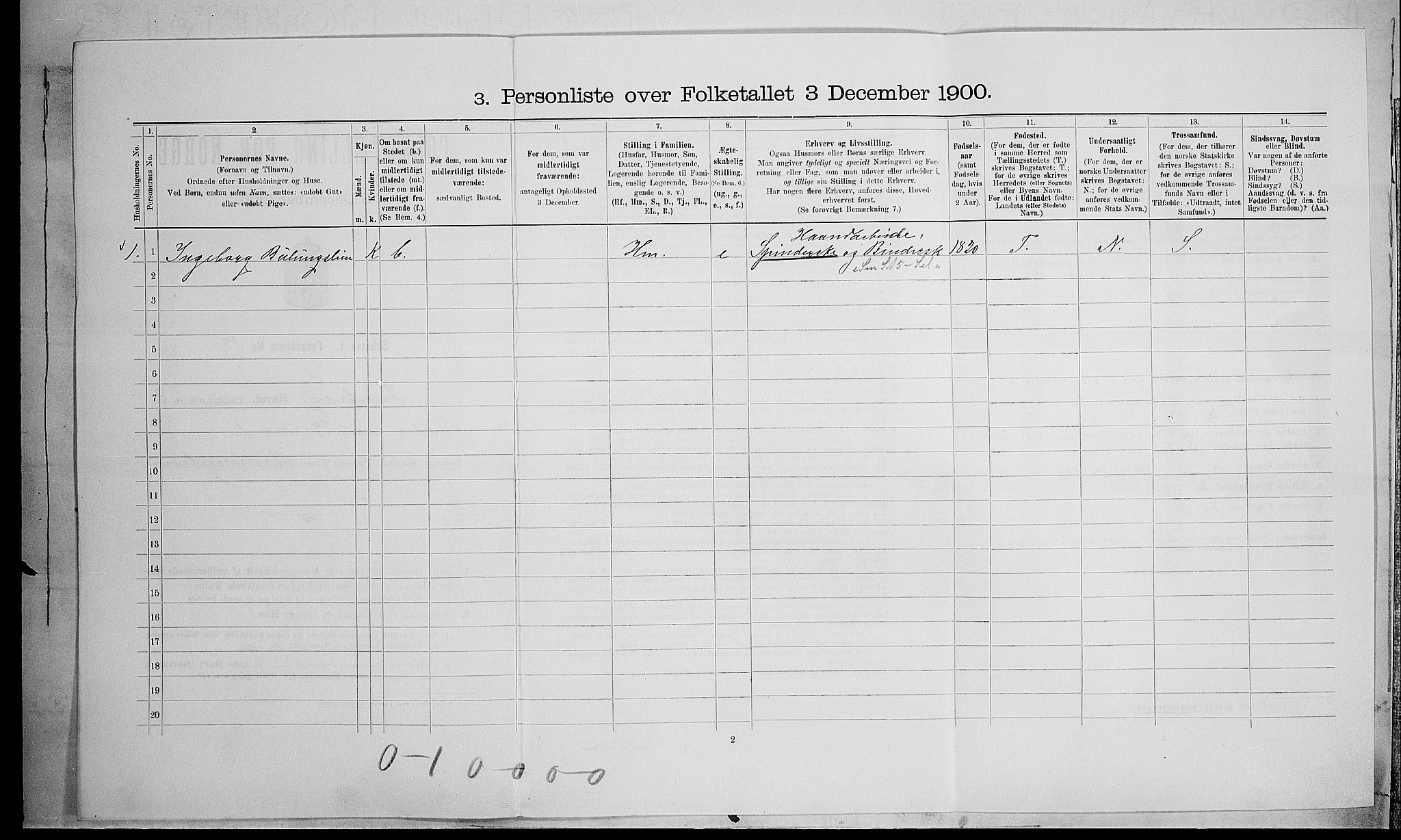 SAH, Folketelling 1900 for 0524 Fåberg herred, 1900, s. 406