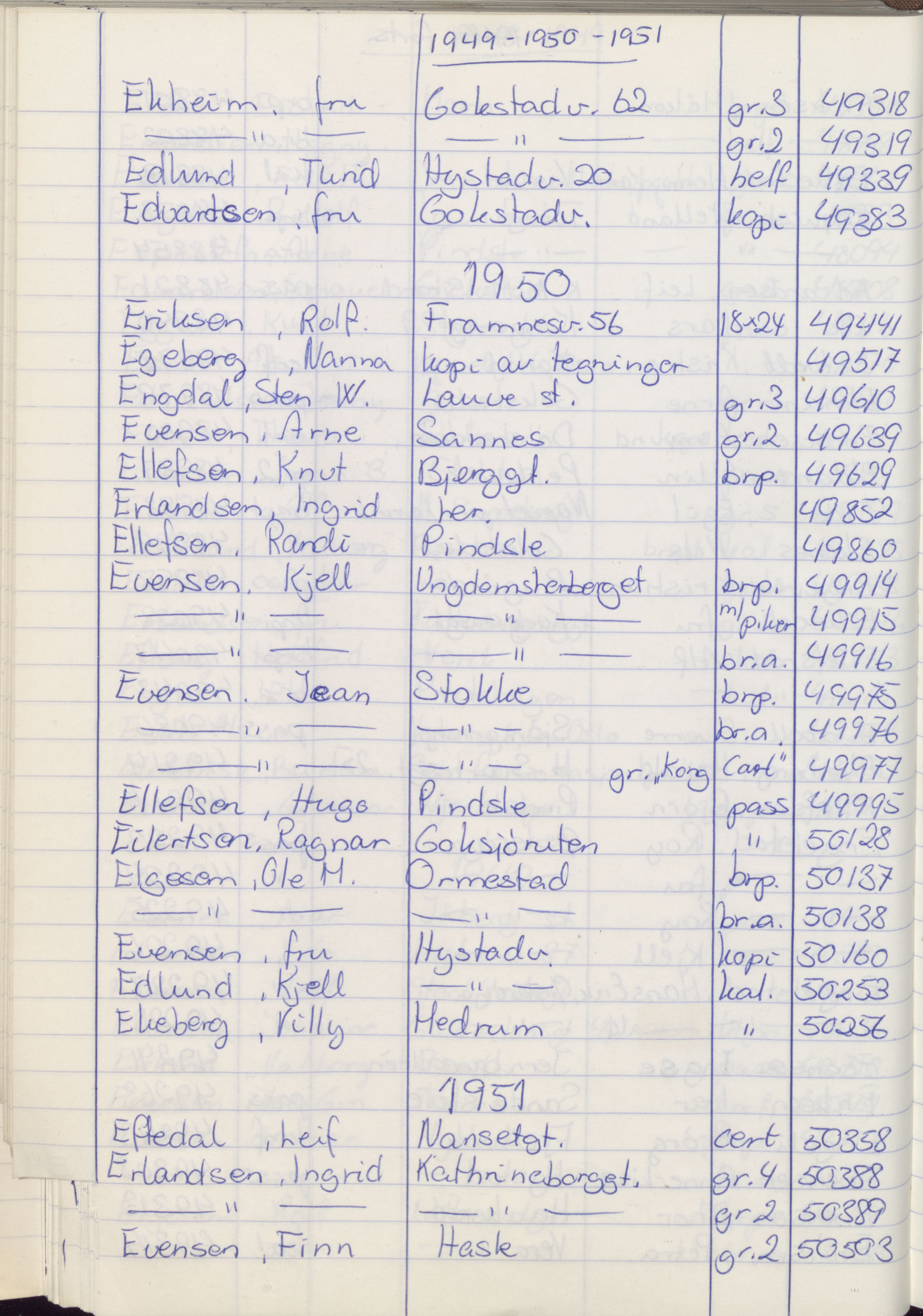 Pa 1494 - Jørgensen, Antonius. Fotograf, VEMU/A-2760/F/Fa, 1927-2004, s. 1254